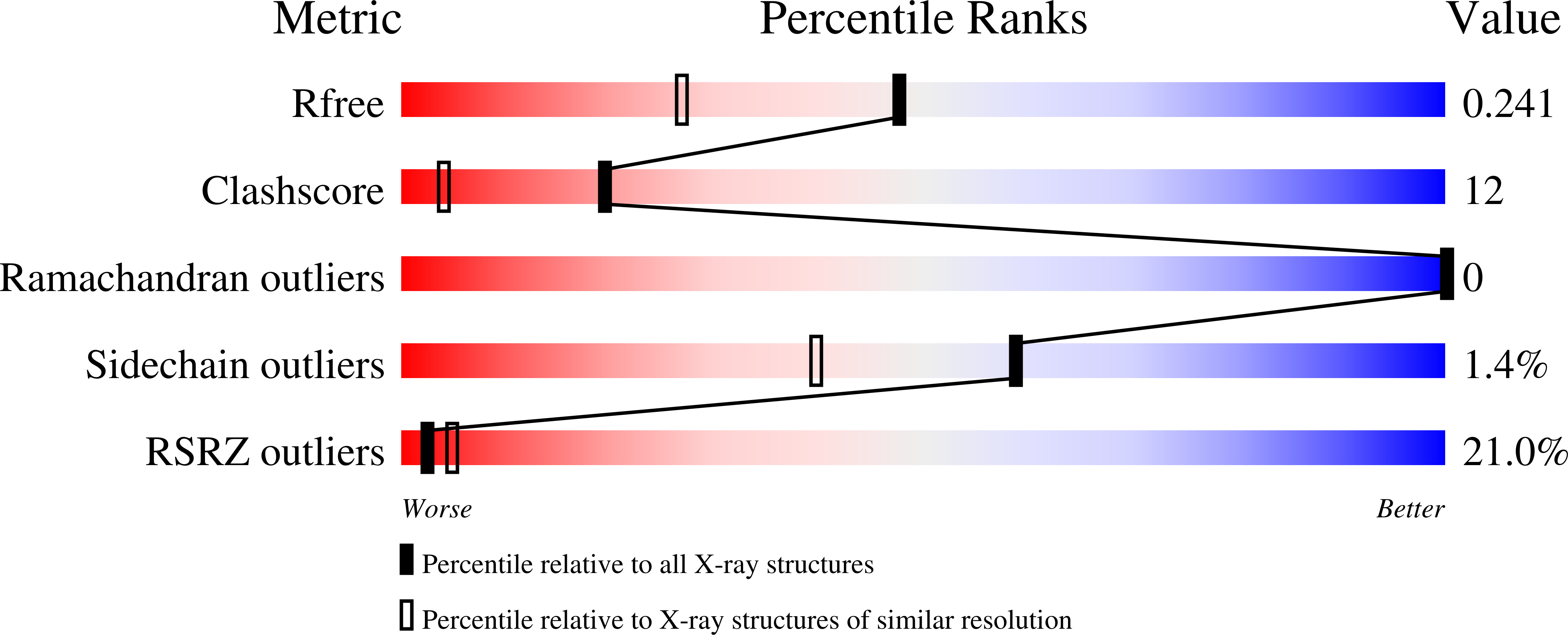 Validation slider image for 13TZ