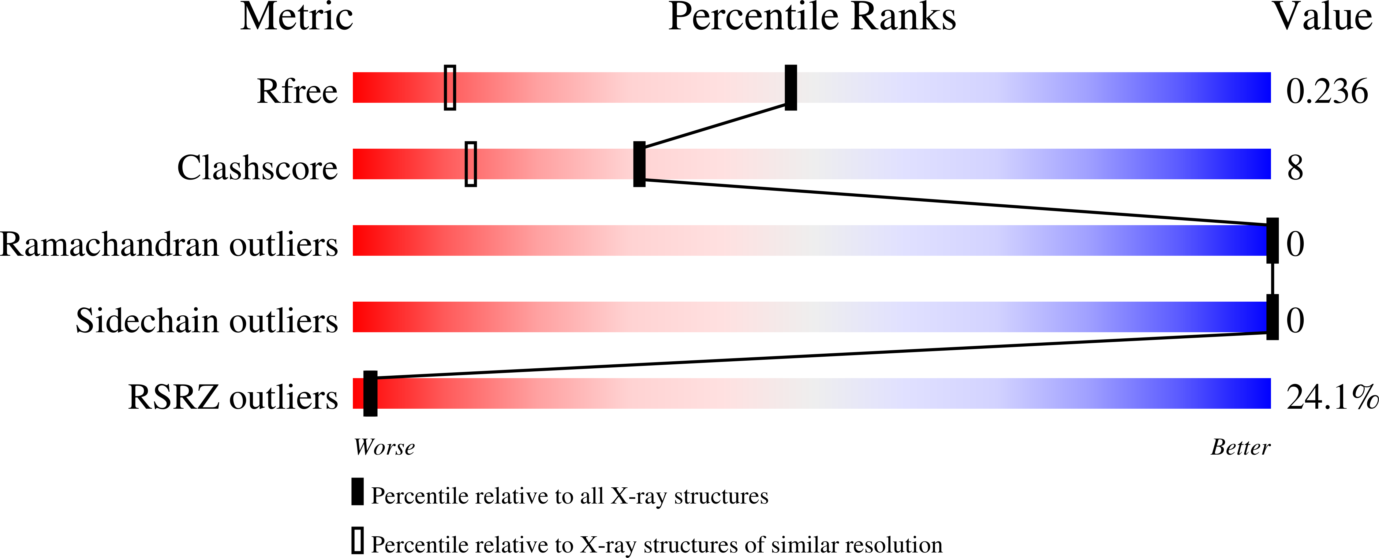 Validation slider image for 13UA
