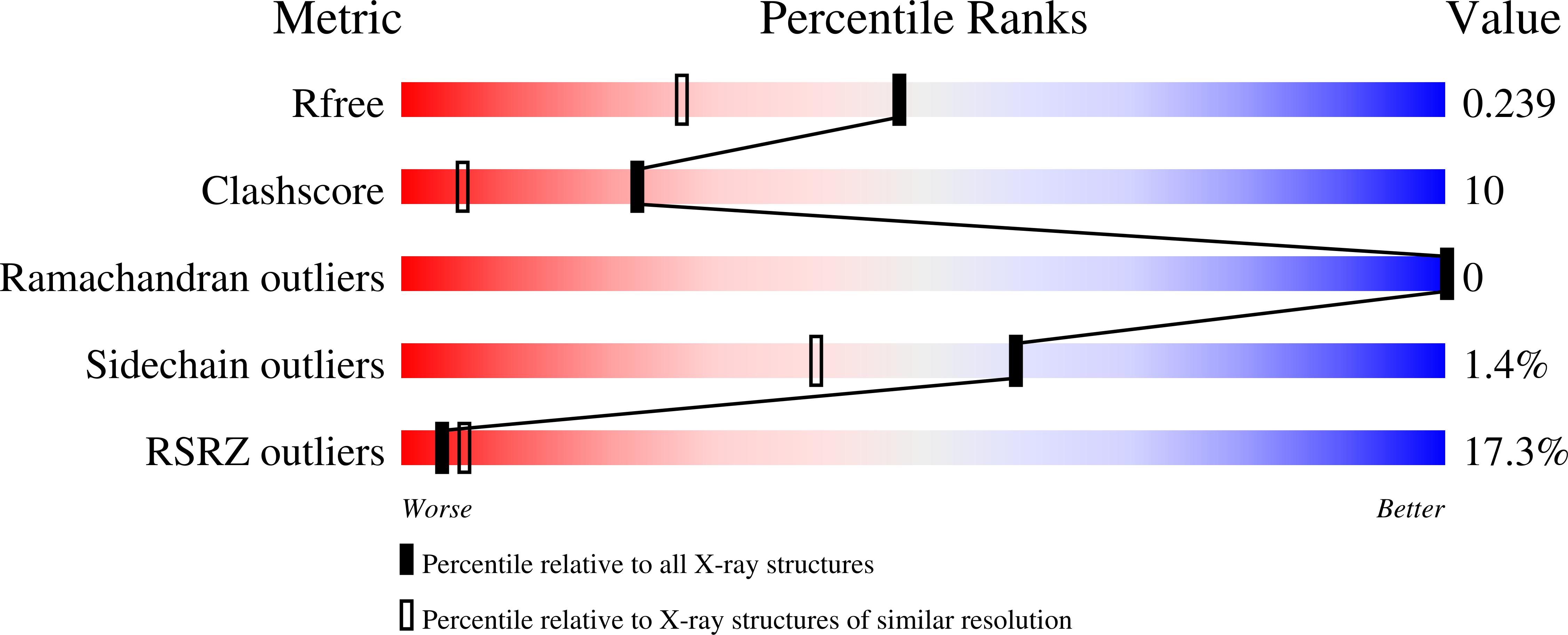 Validation slider image for 13UB