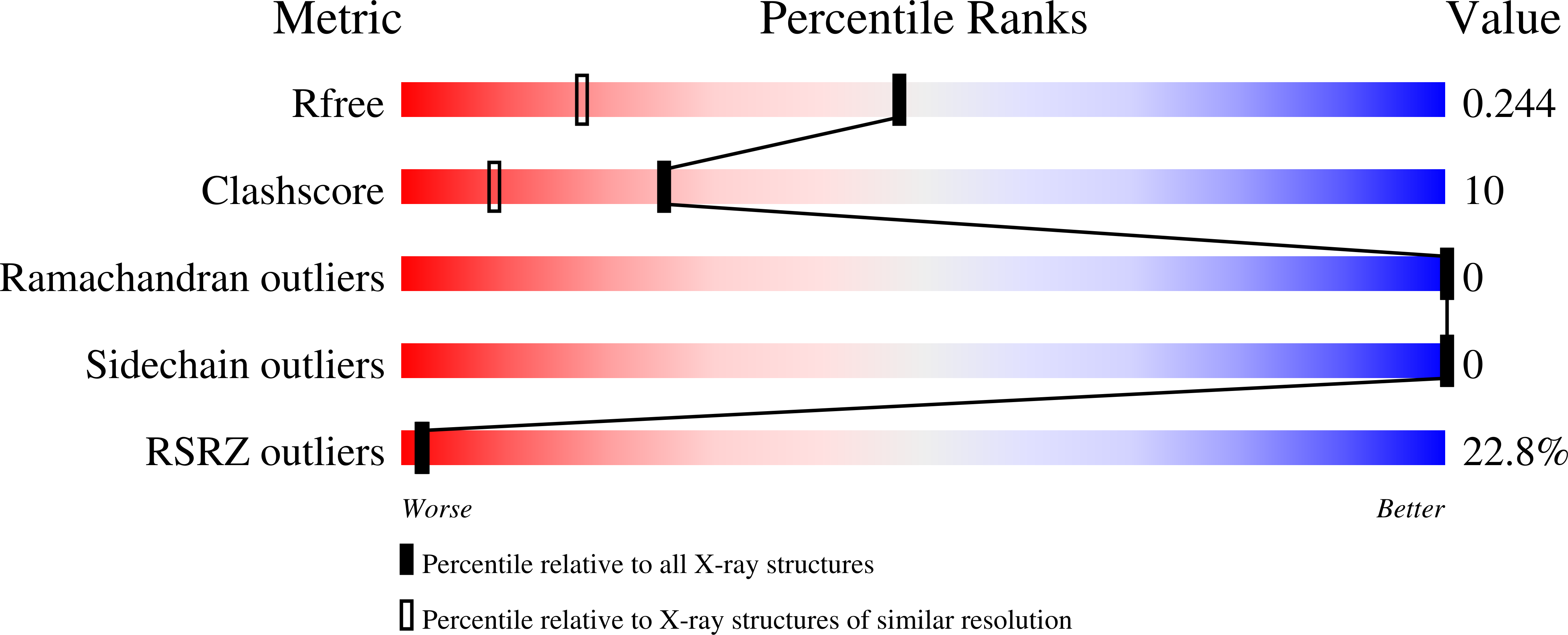 Validation slider image for 13UD