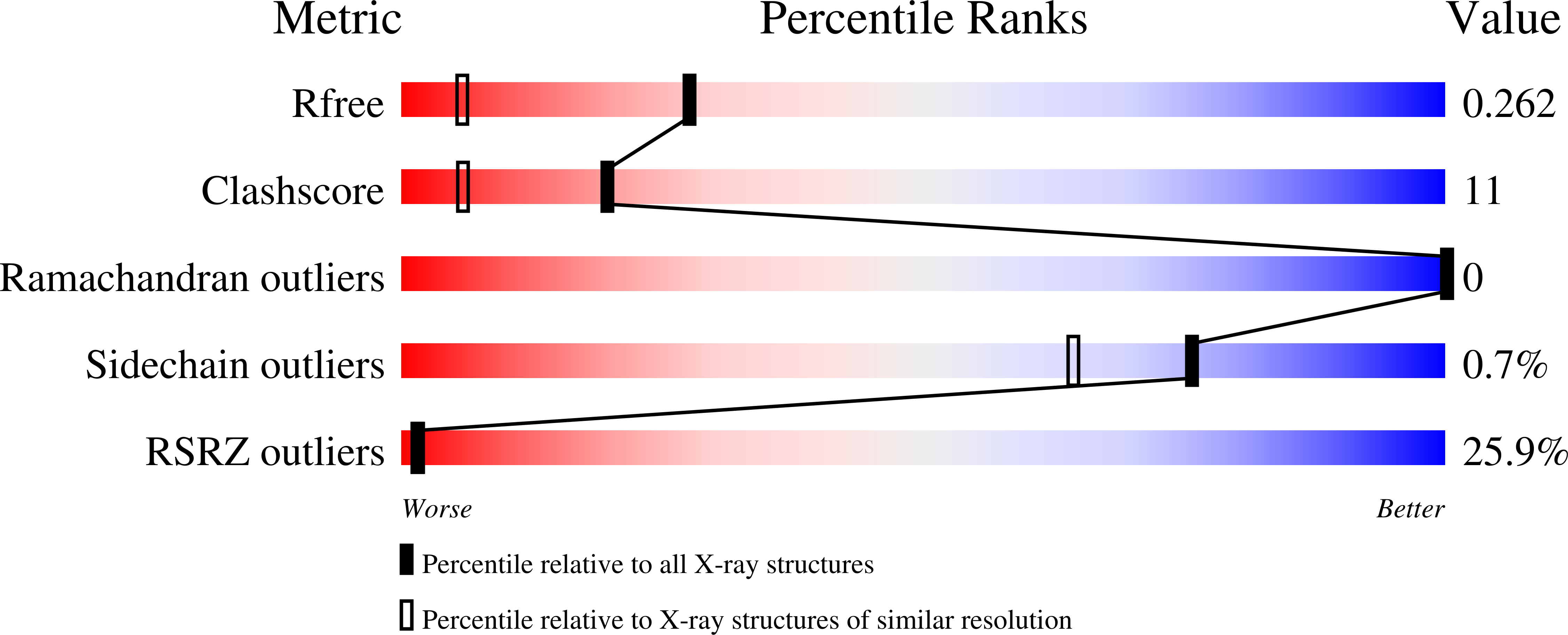 Validation slider image for 13UE