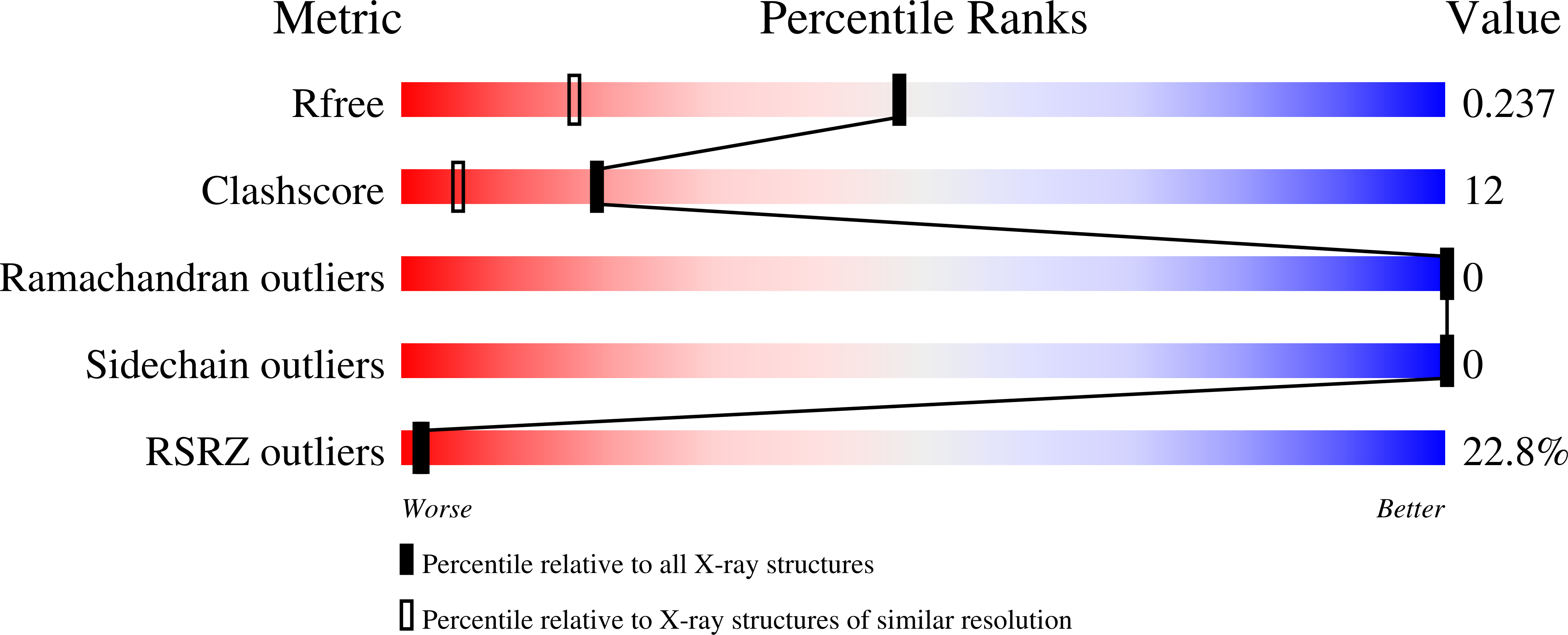 Validation slider image for 13UF