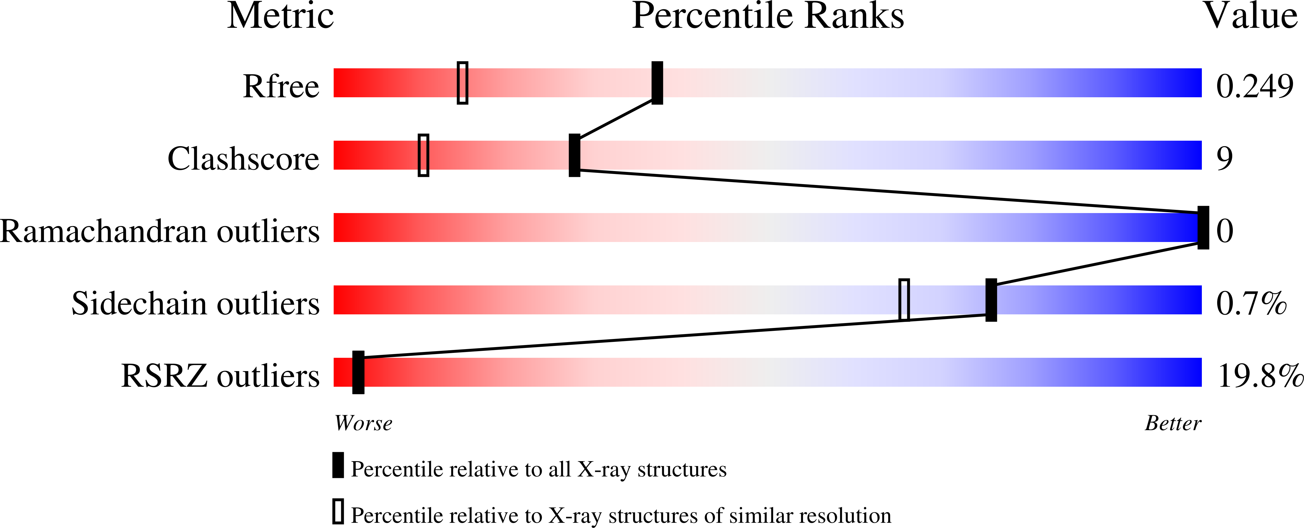 Validation slider image for 13UG