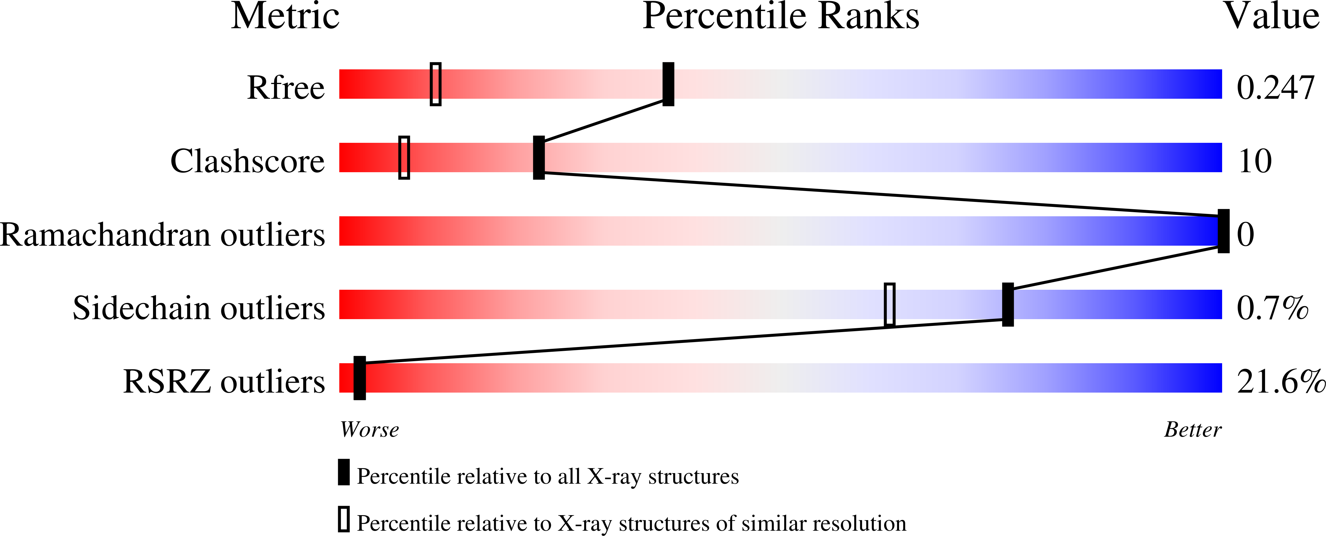 Validation slider image for 13UI