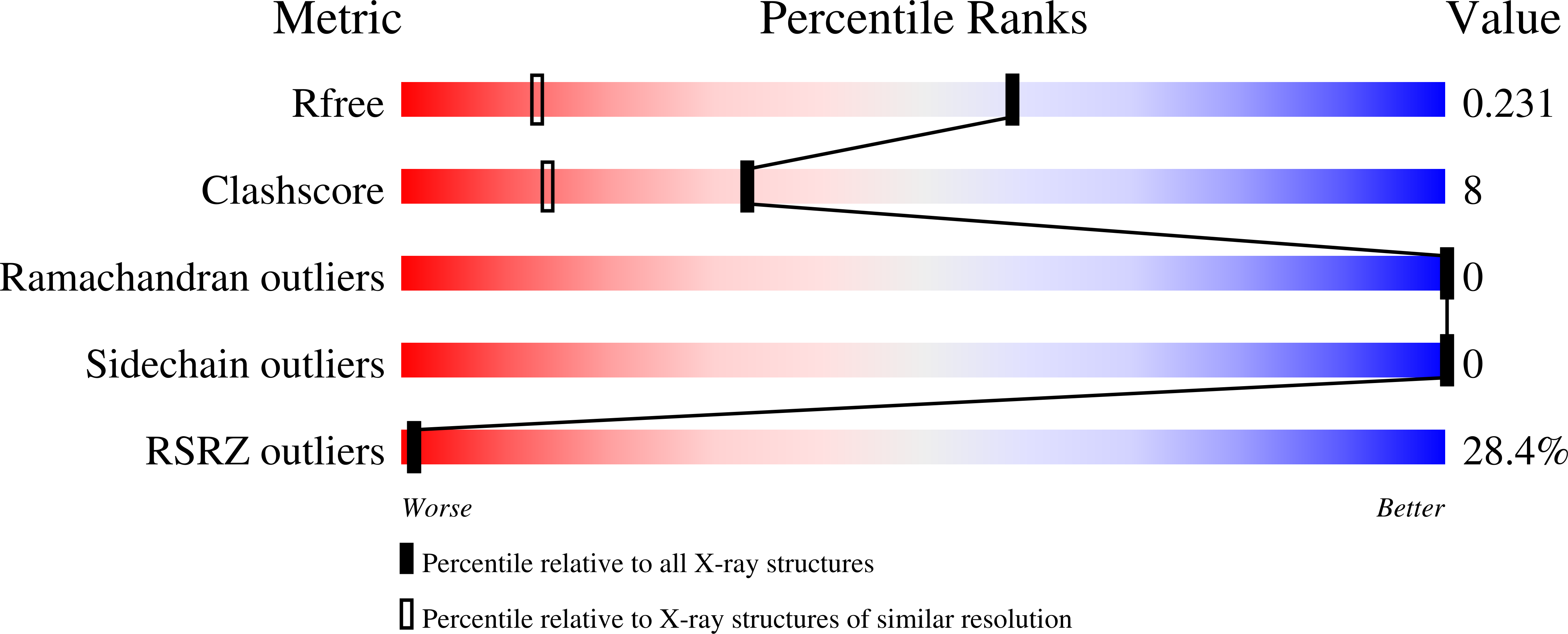 Validation slider image for 13UJ