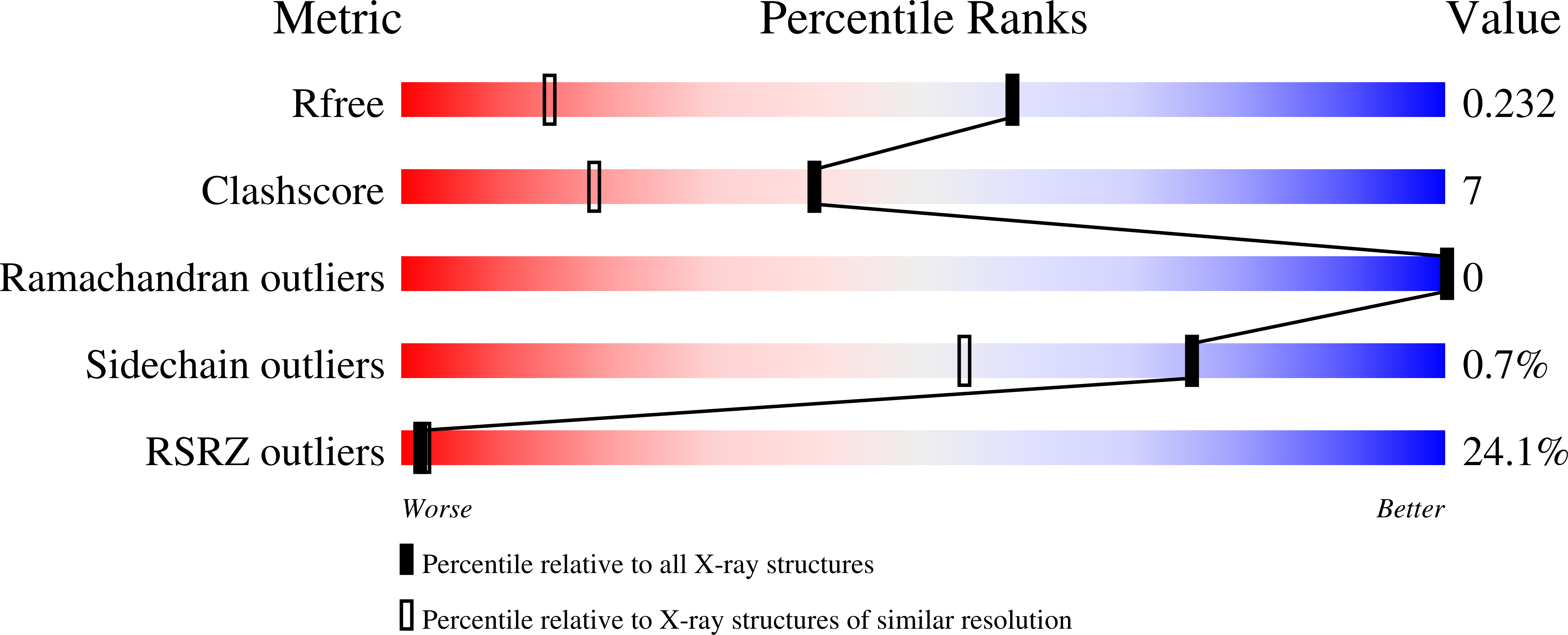 Validation slider image for 13UK