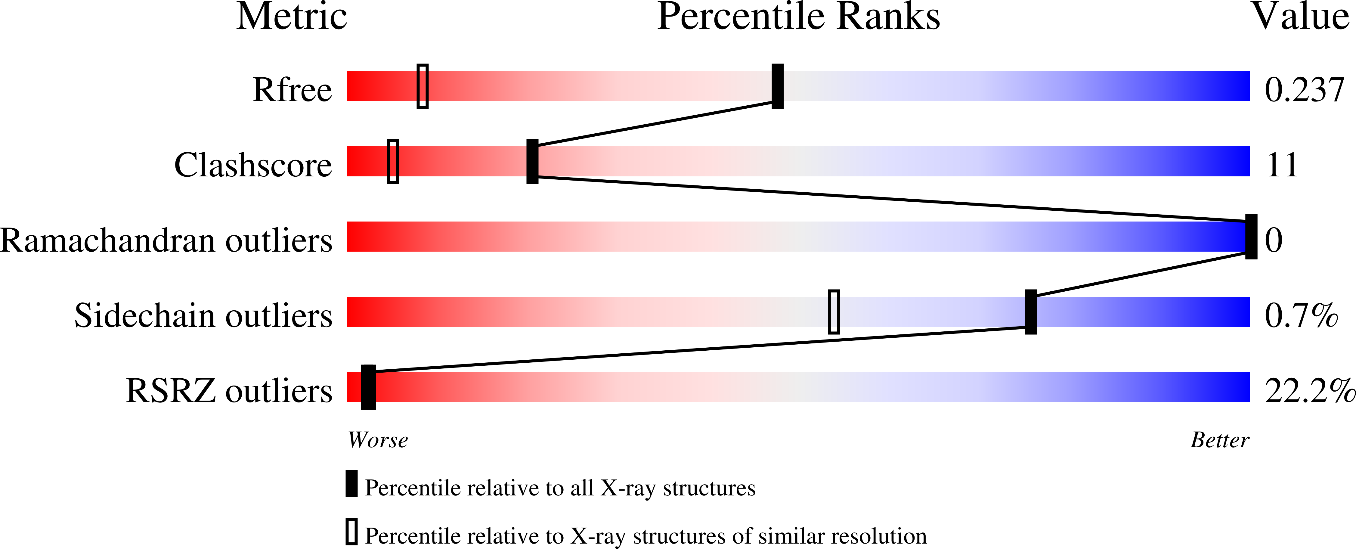 Validation slider image for 13UL