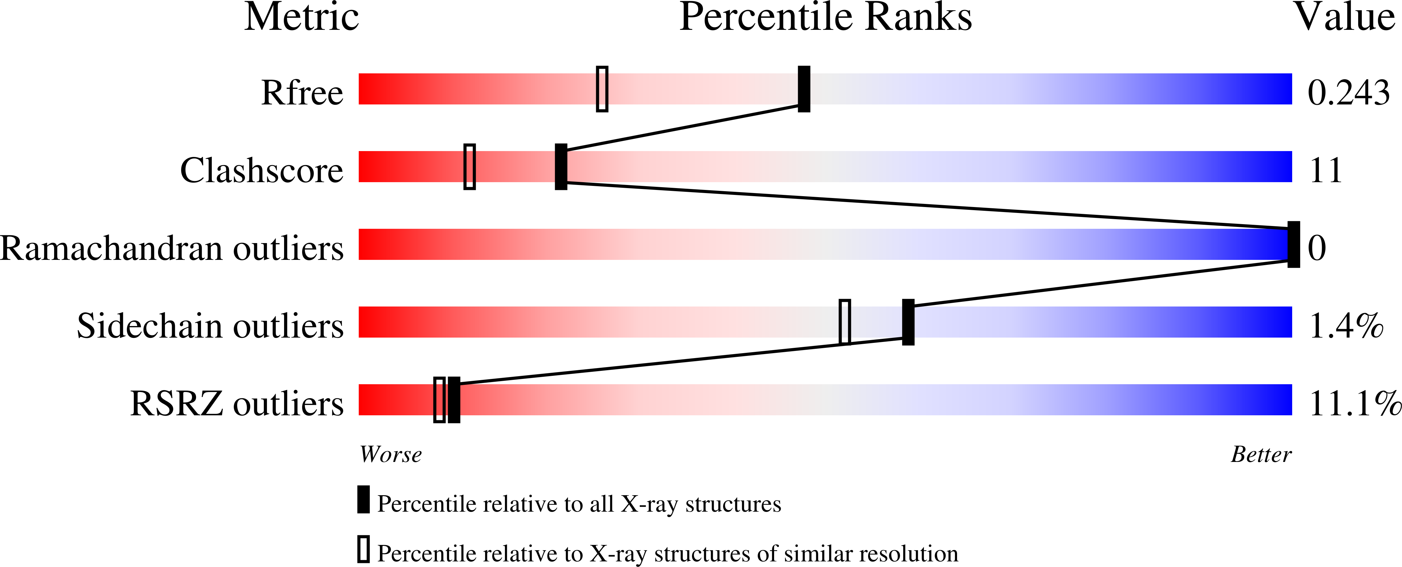 Validation slider image for 13UM