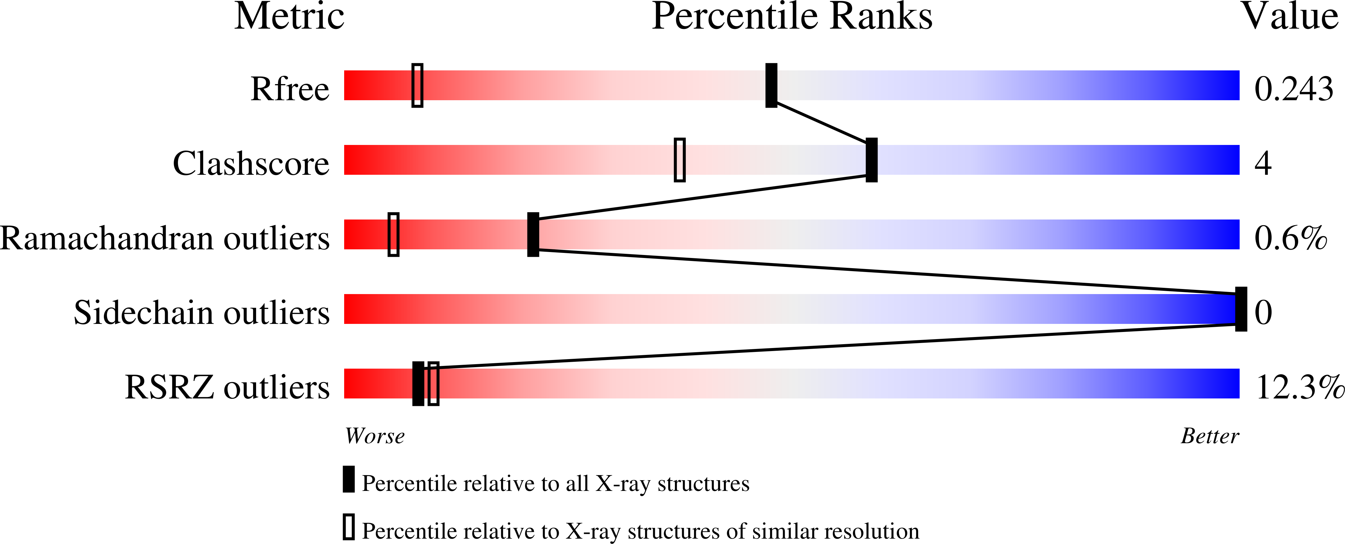 Validation slider image for 13UN