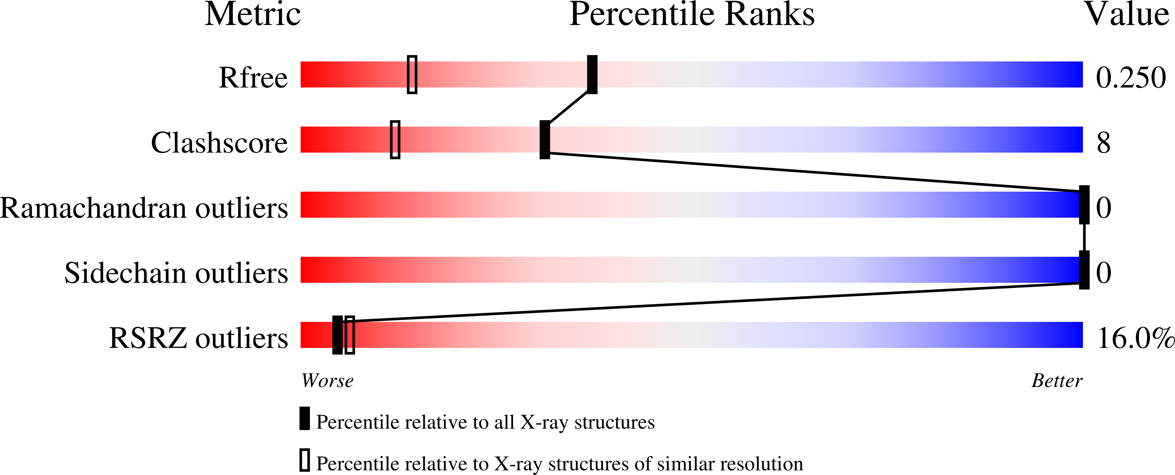 Validation slider image for 13UO
