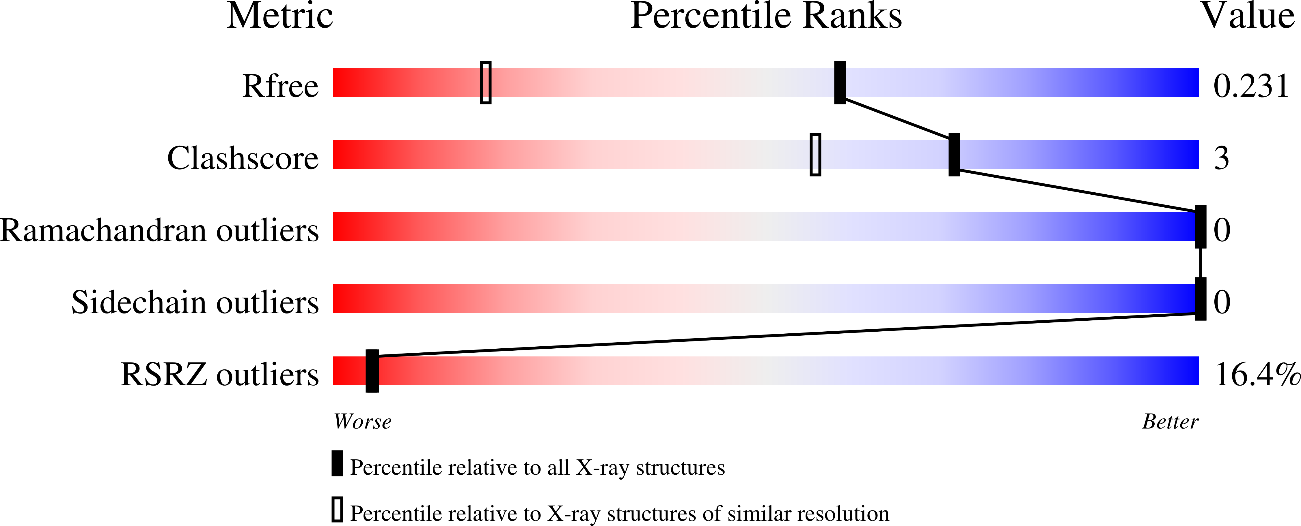 Validation slider image for 13UP