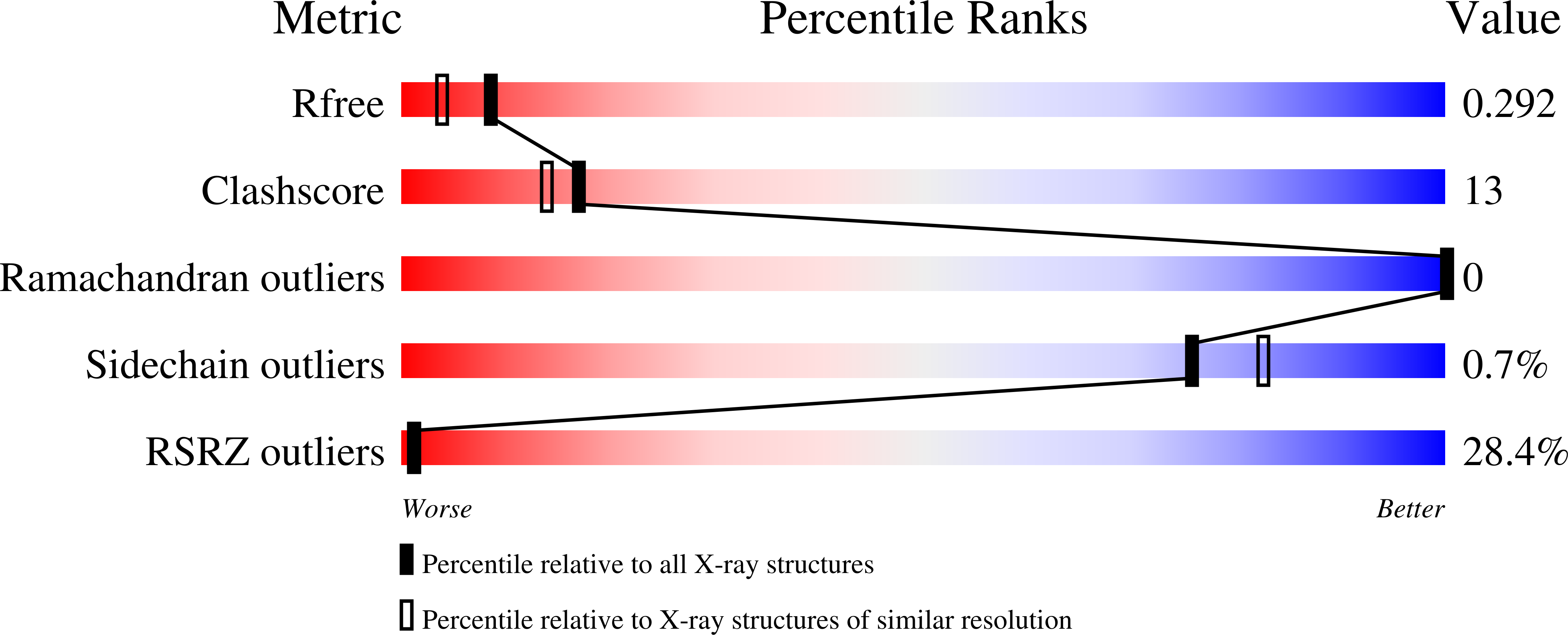 Validation slider image for 13UQ