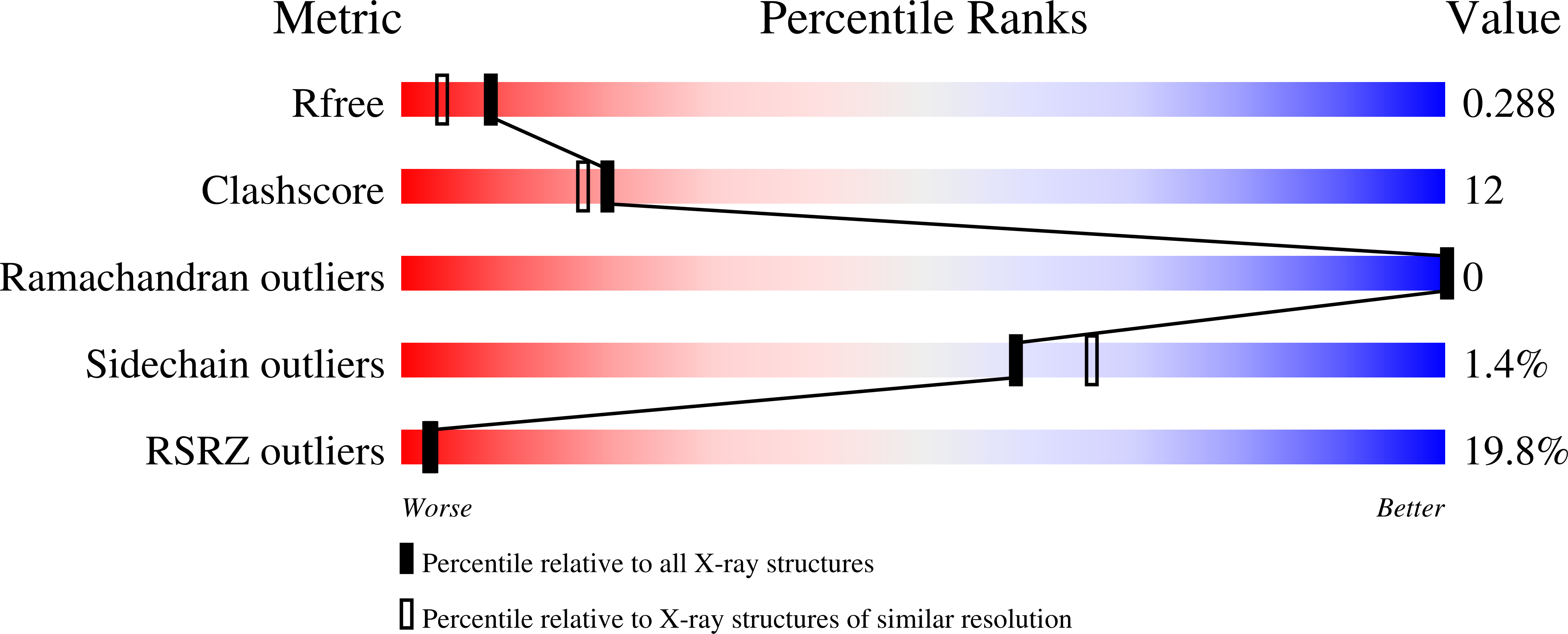 Validation slider image for 13UR