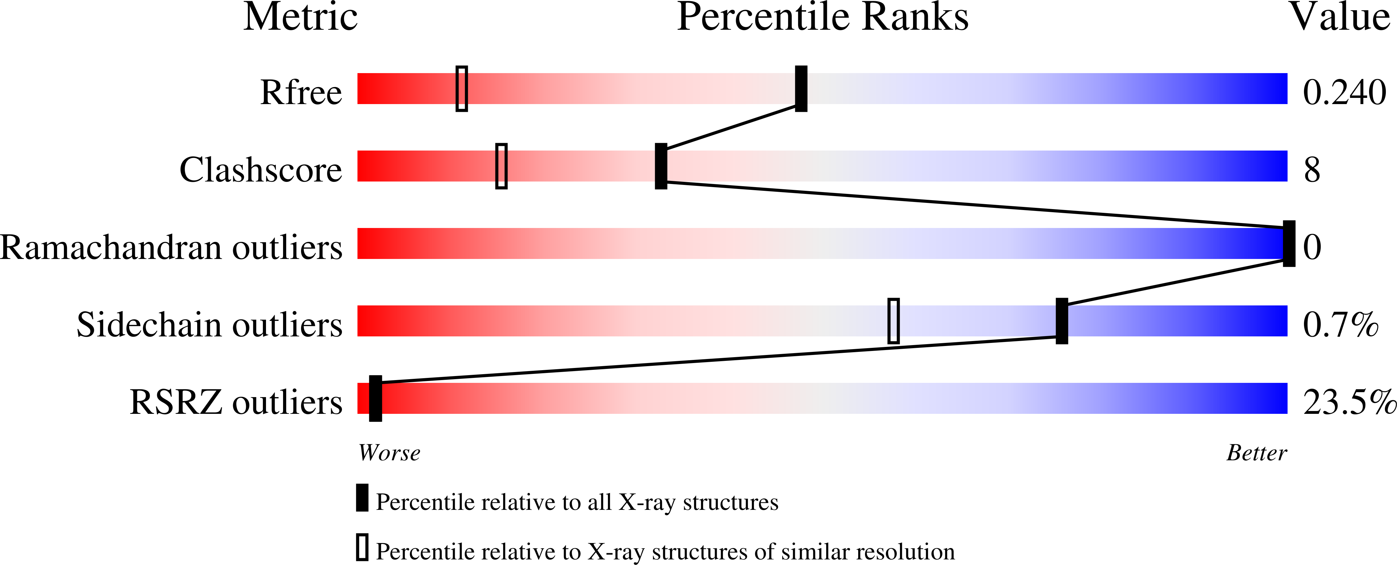 Validation slider image for 13US