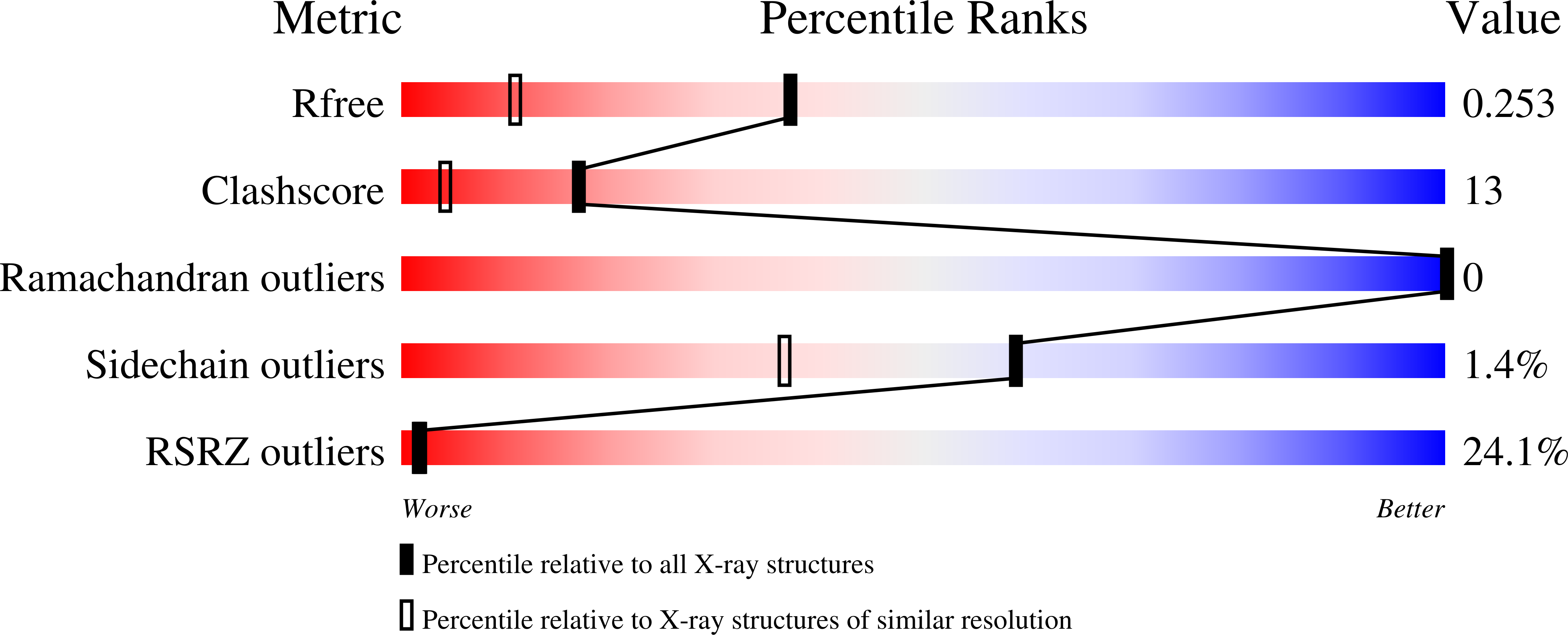 Validation slider image for 13UT