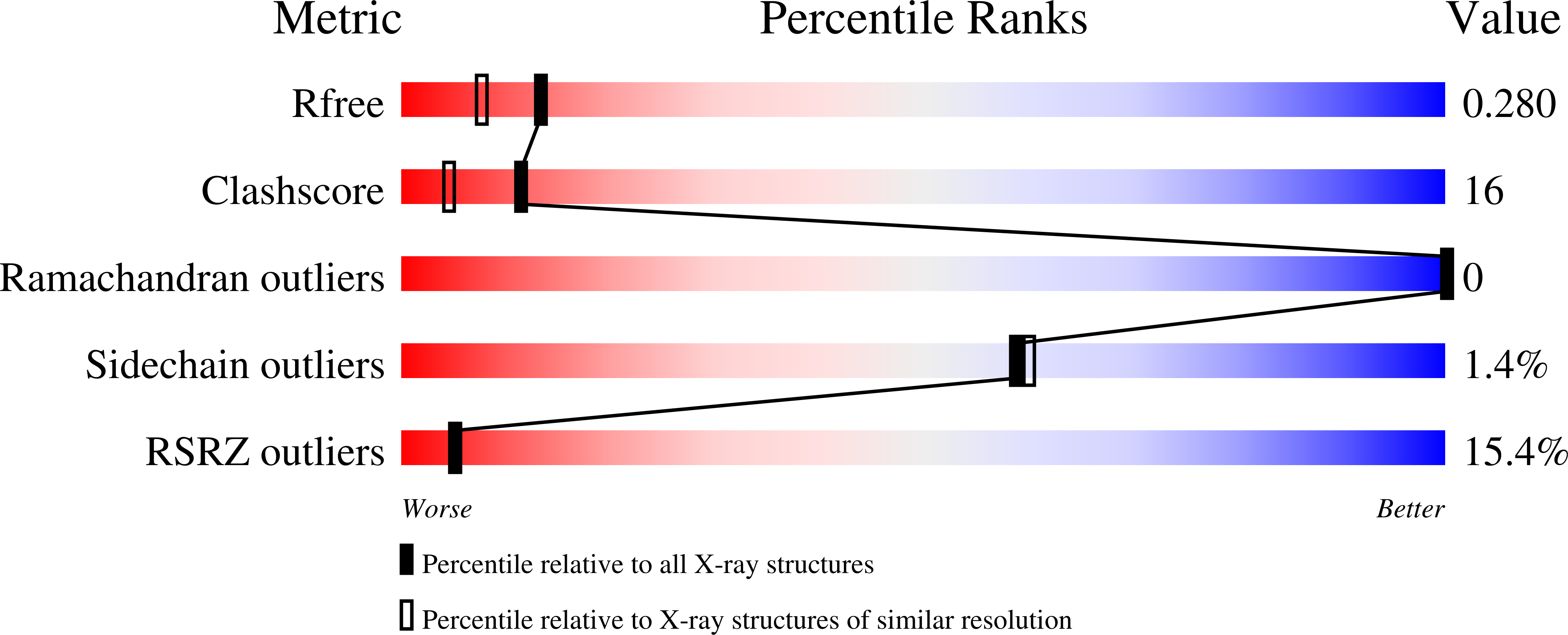 Validation slider image for 13UU
