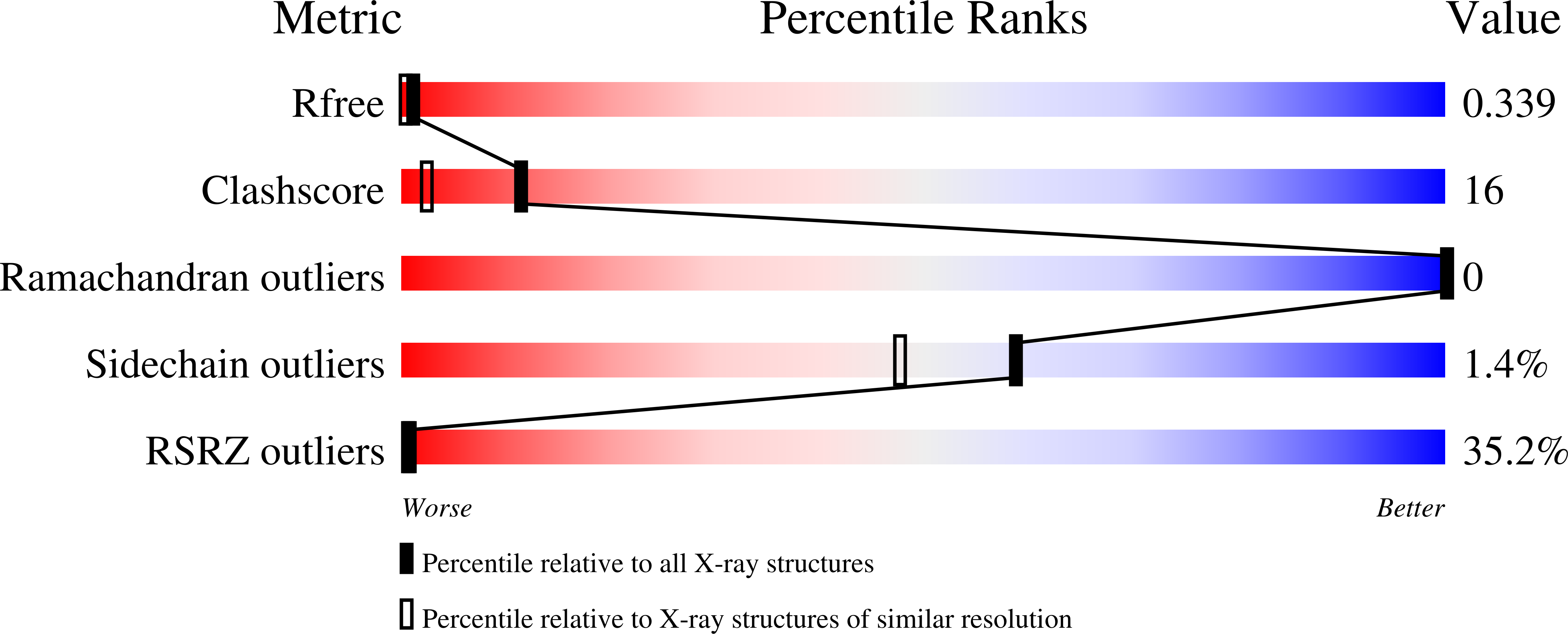 Validation slider image for 13UV