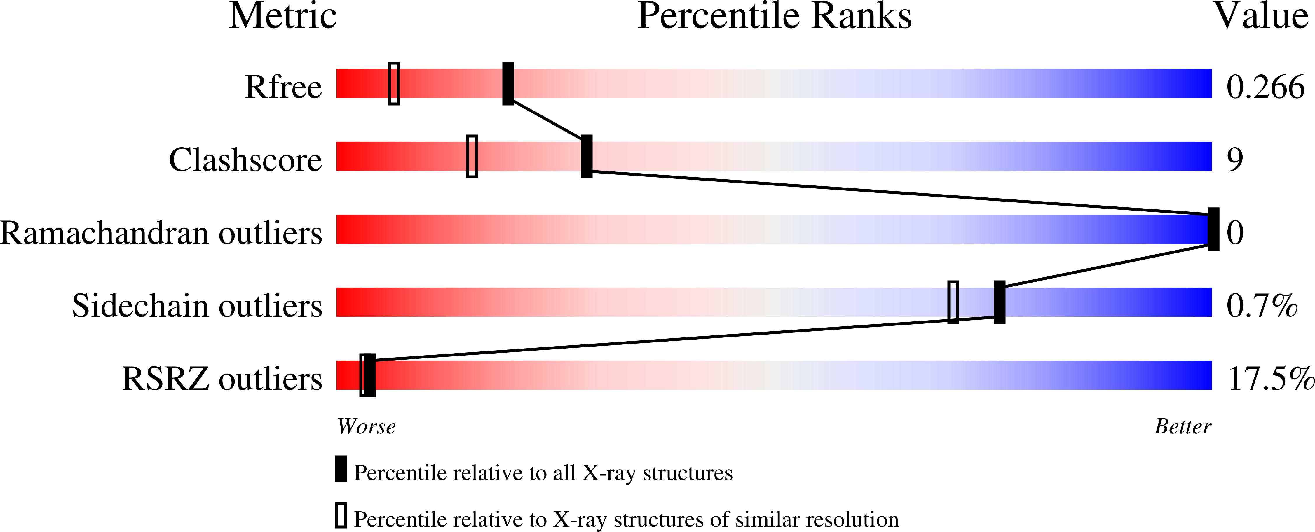 Validation slider image for 13UW