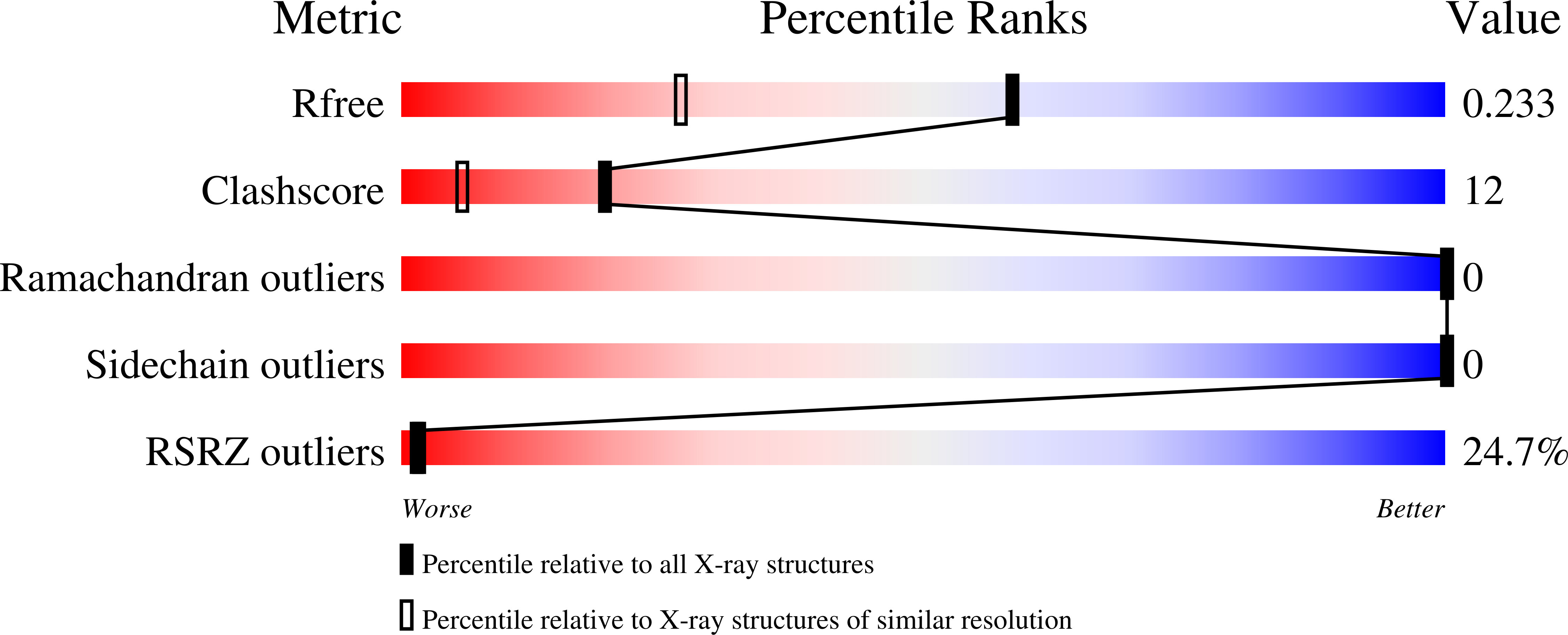 Validation slider image for 13UX