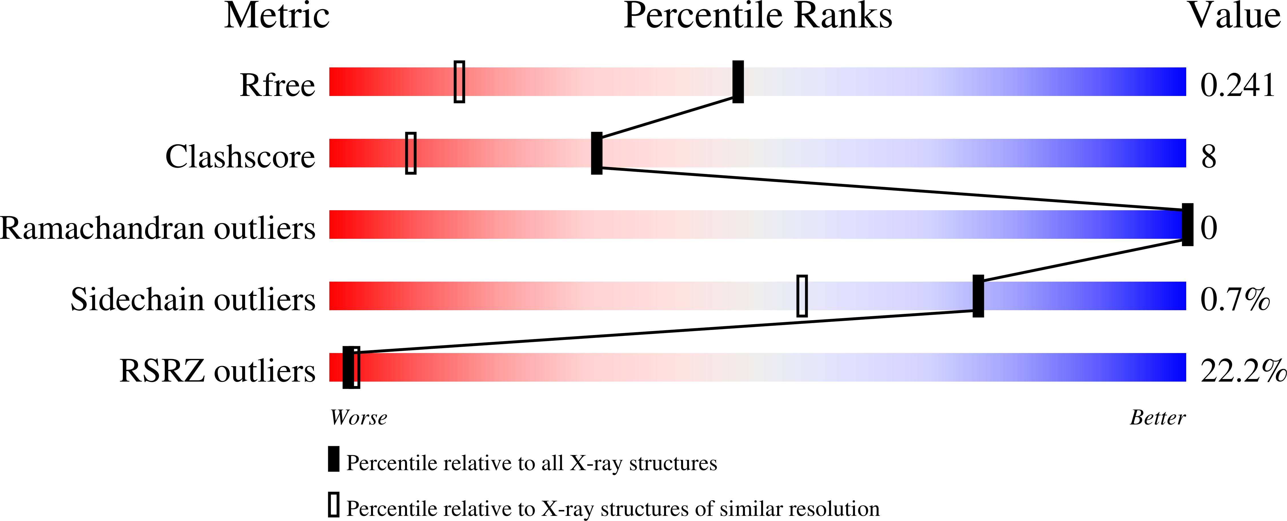 Validation slider image for 13UY