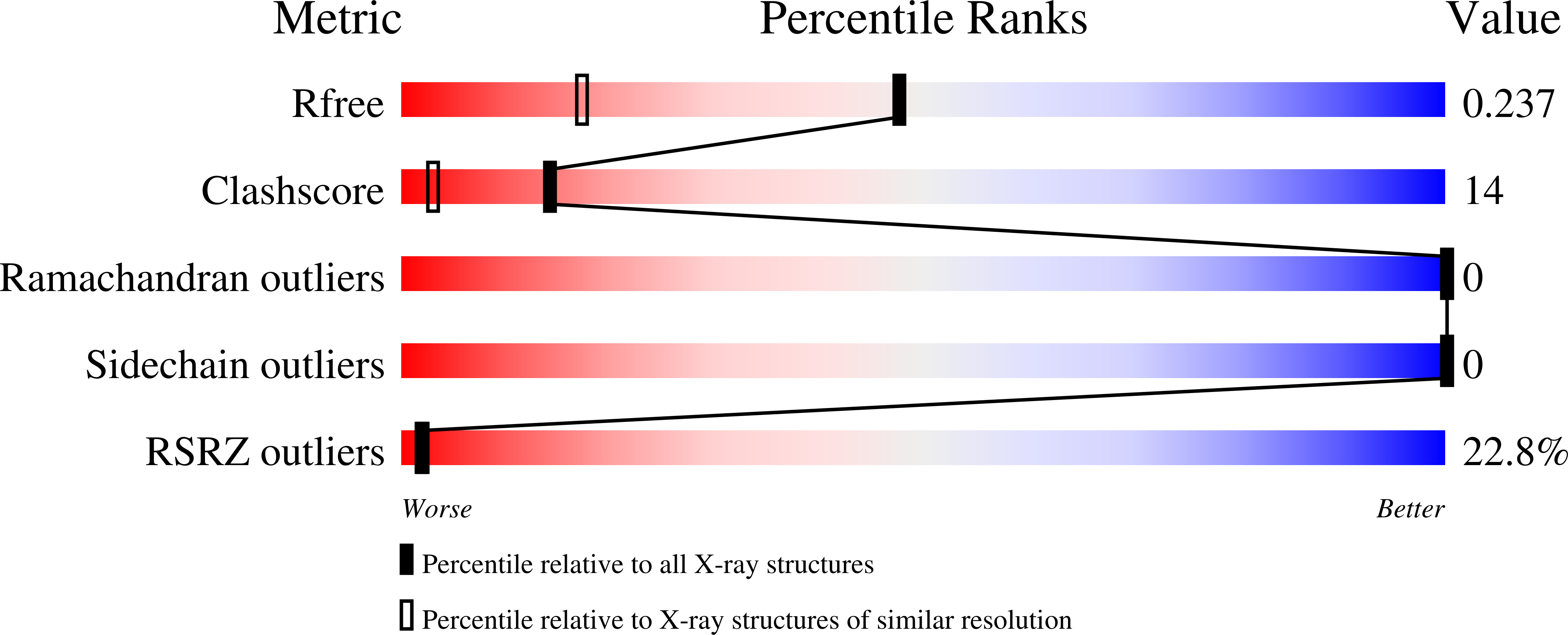 Validation slider image for 13UZ