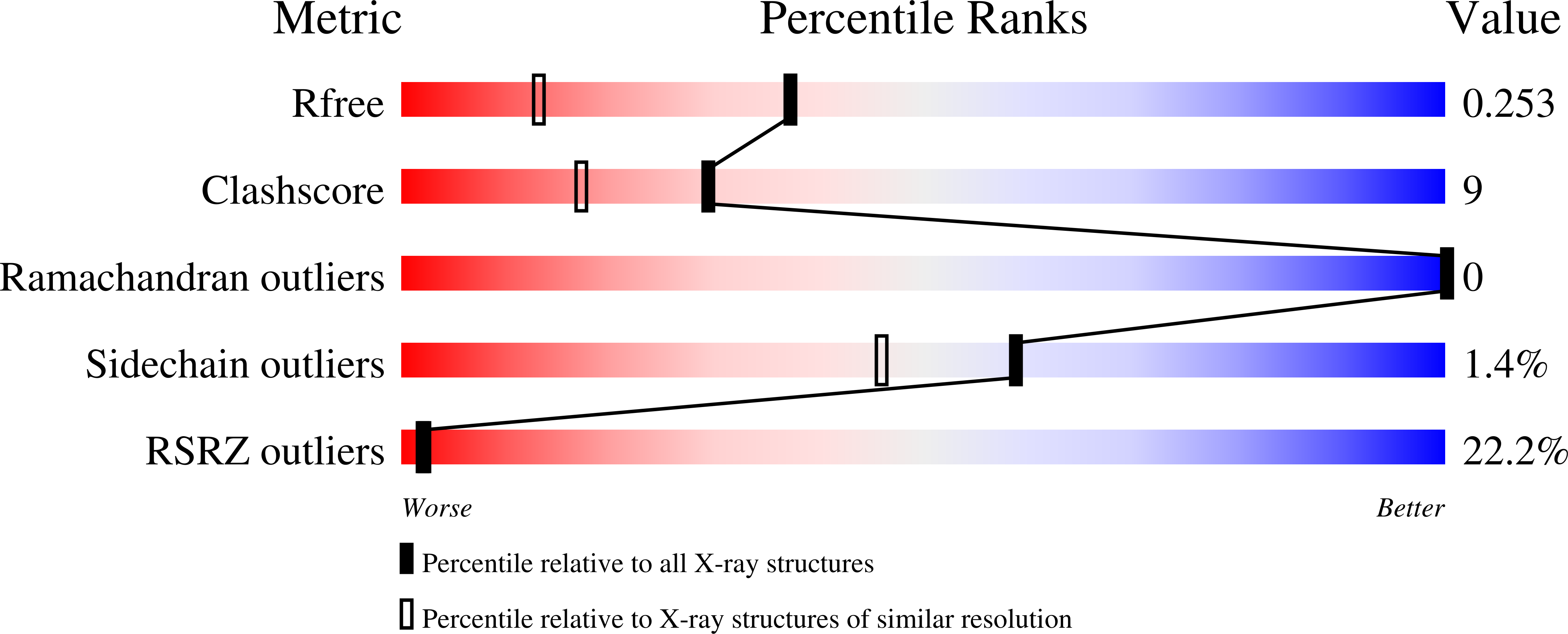 Validation slider image for 13VA