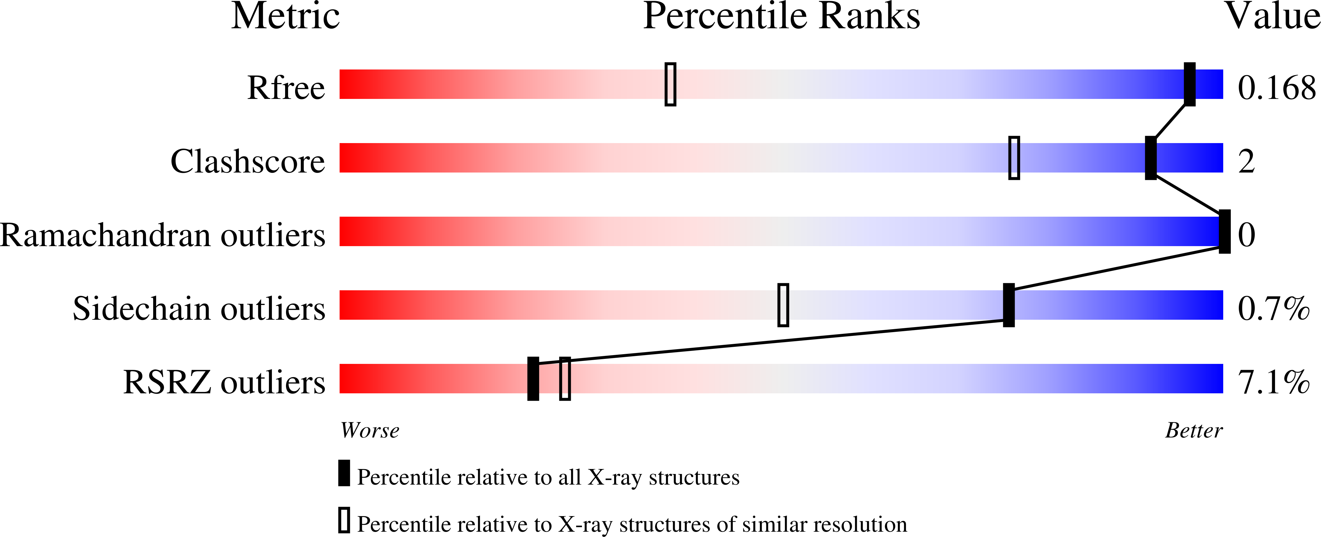 Validation slider image for 14AD