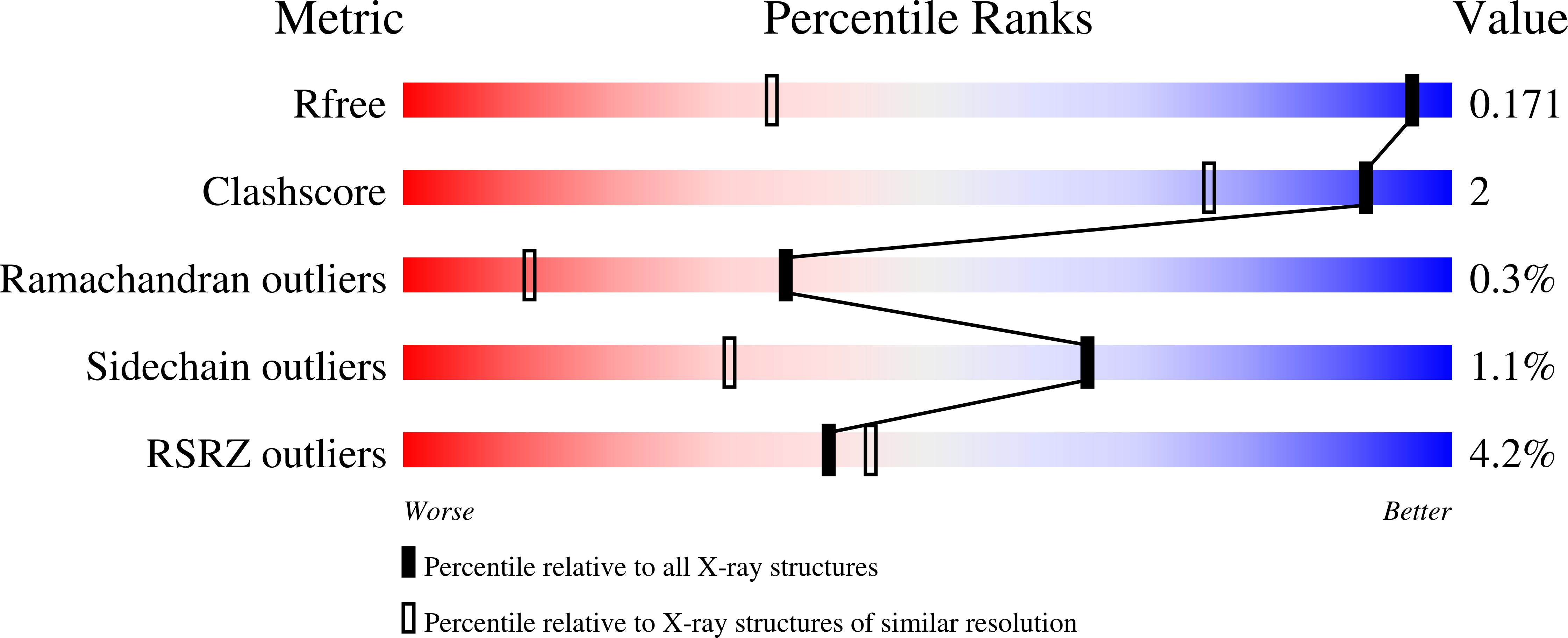 Validation slider image for 14AM