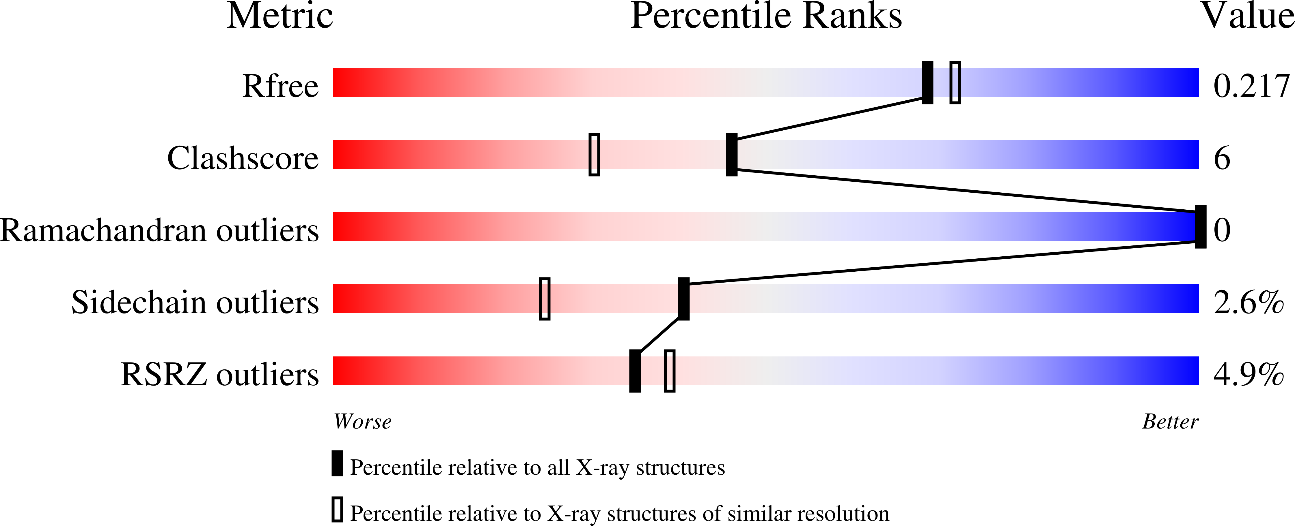 Validation slider image for 14VD