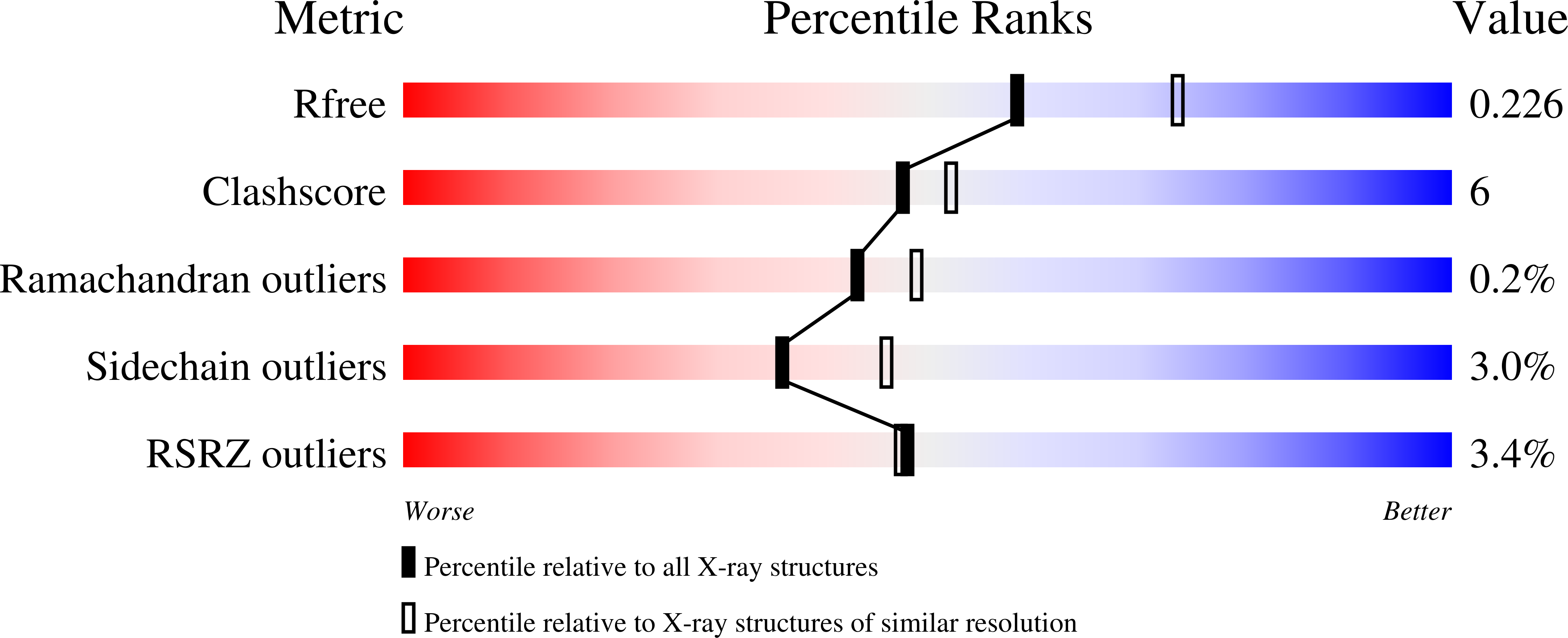 Validation slider image for 14VQ