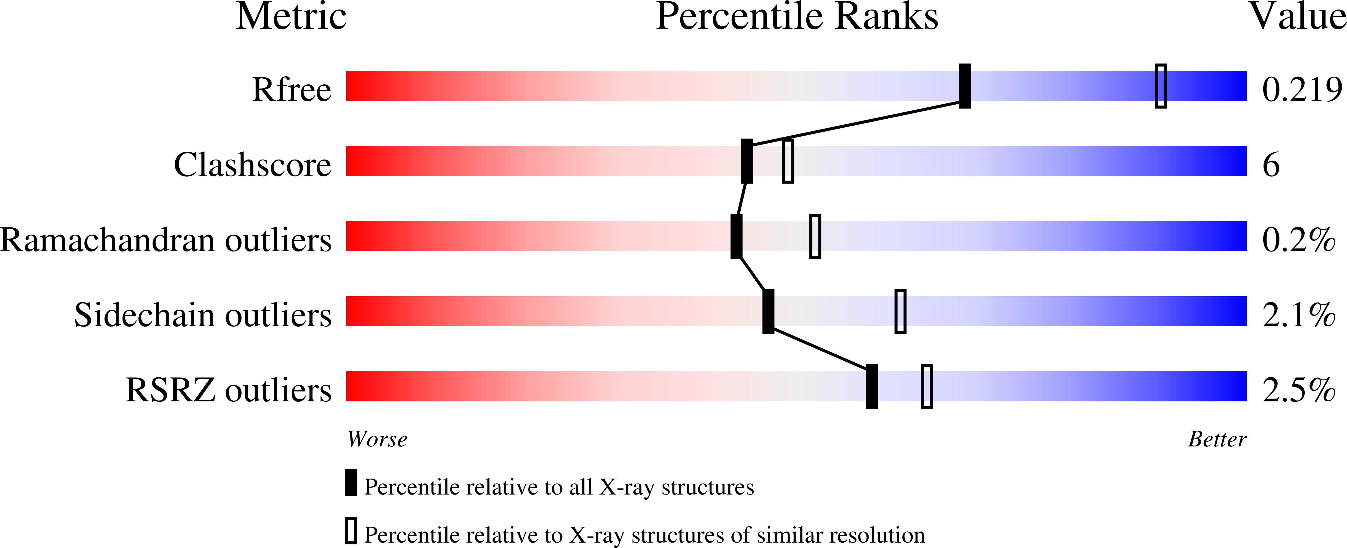 Validation slider image for 14VX