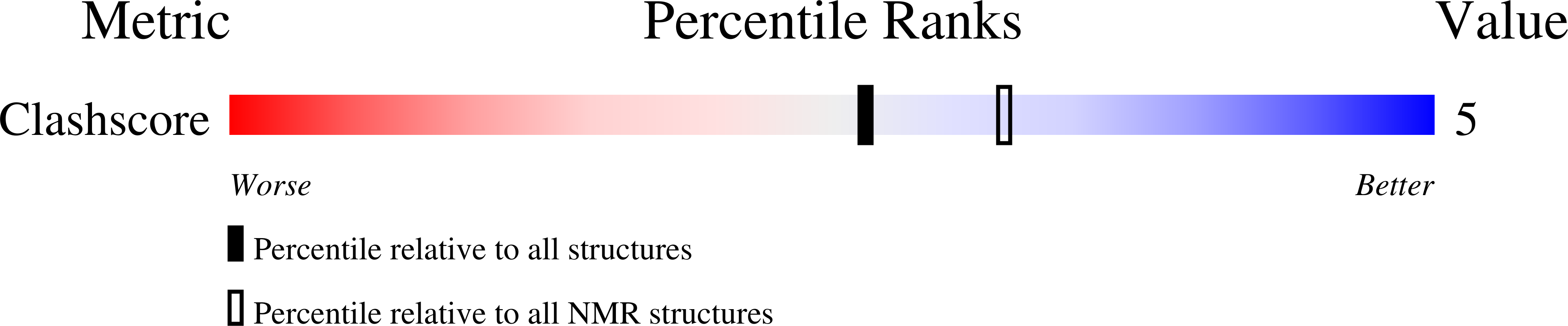 Validation slider image for 1BUF