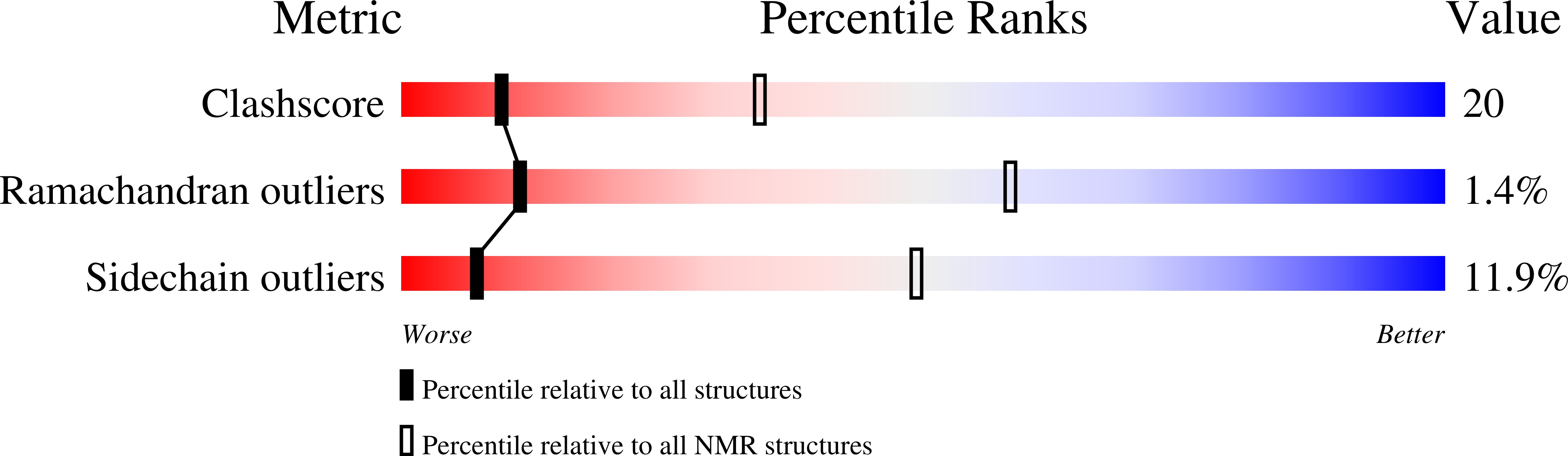Validation slider image for 1C7U
