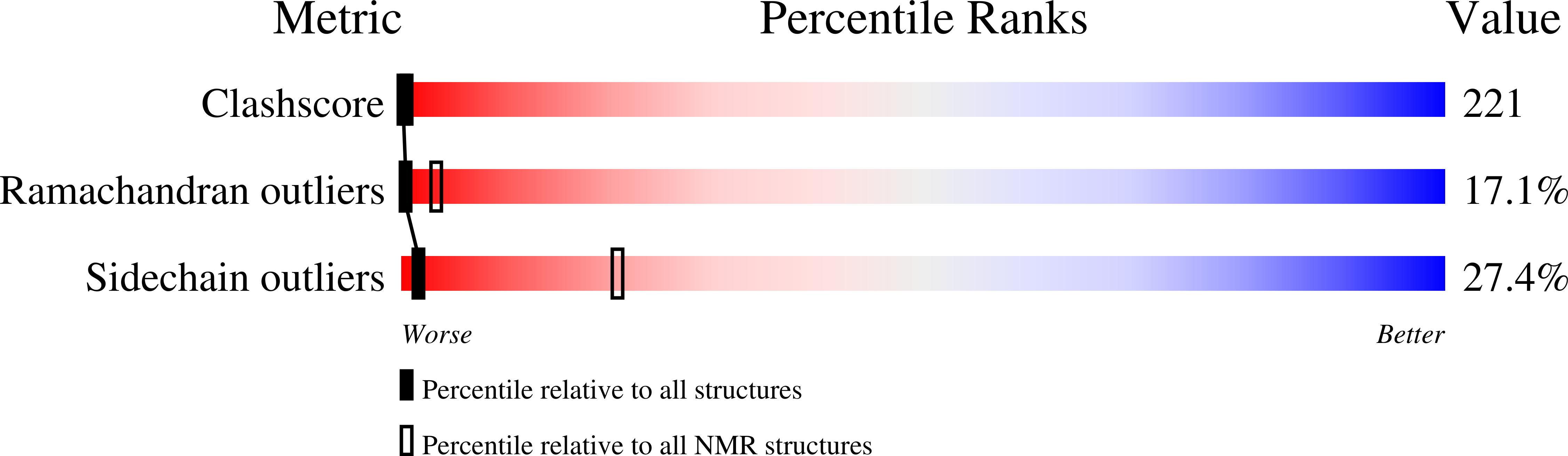 Validation slider image for 1F53