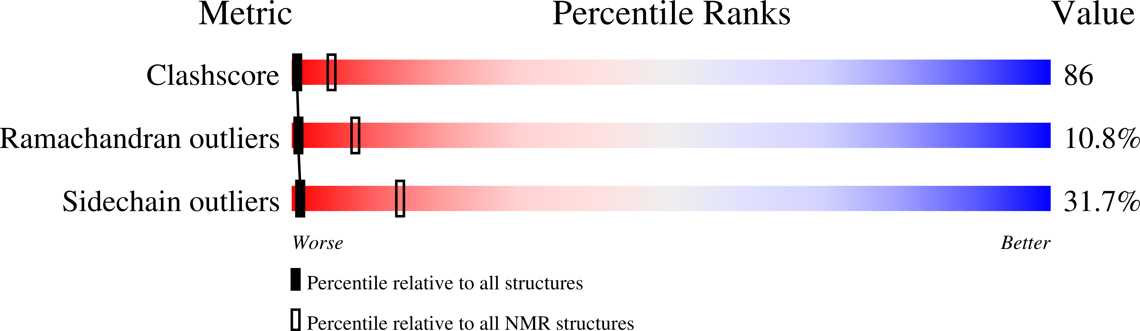 Validation slider image for 1FOW