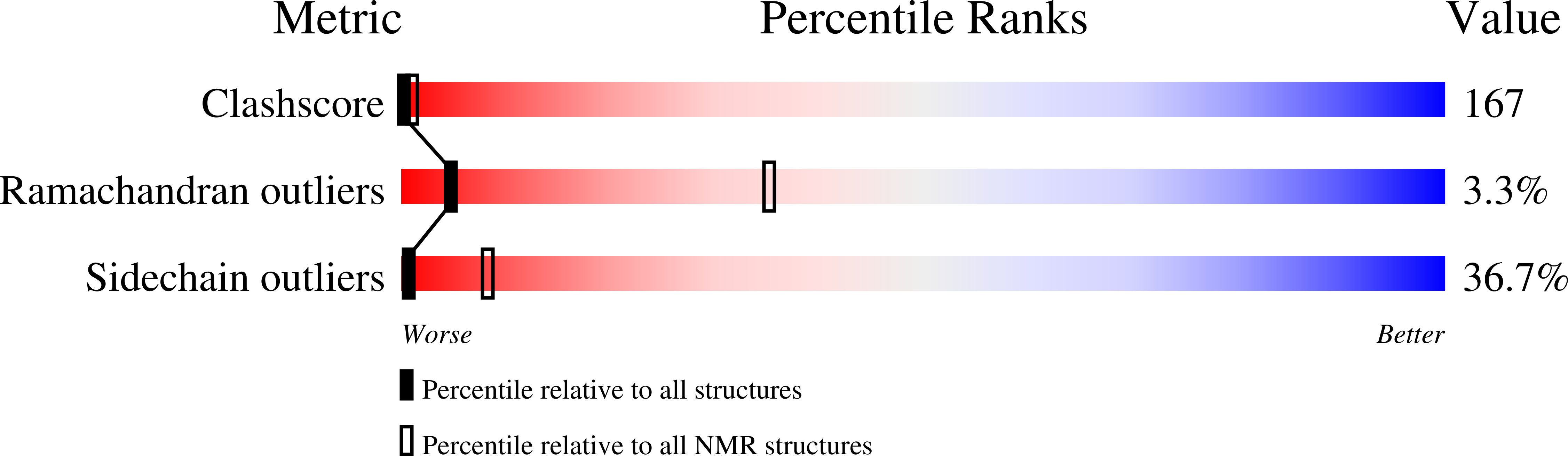 Validation slider image for 1HLL