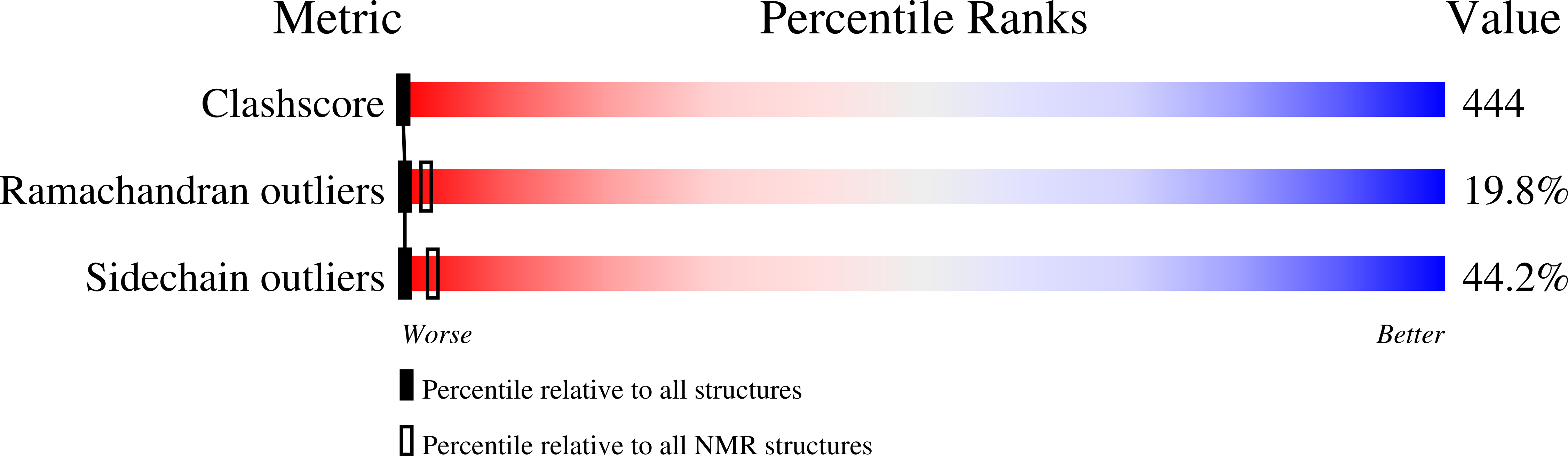 Validation slider image for 1IMO