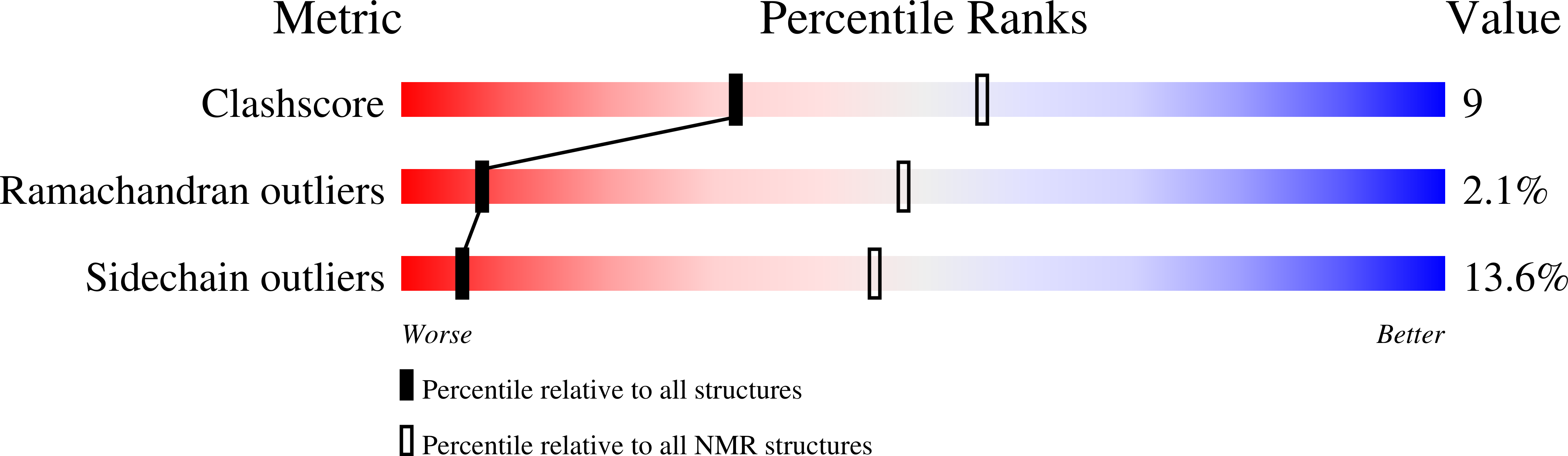 Validation slider image for 1IP0