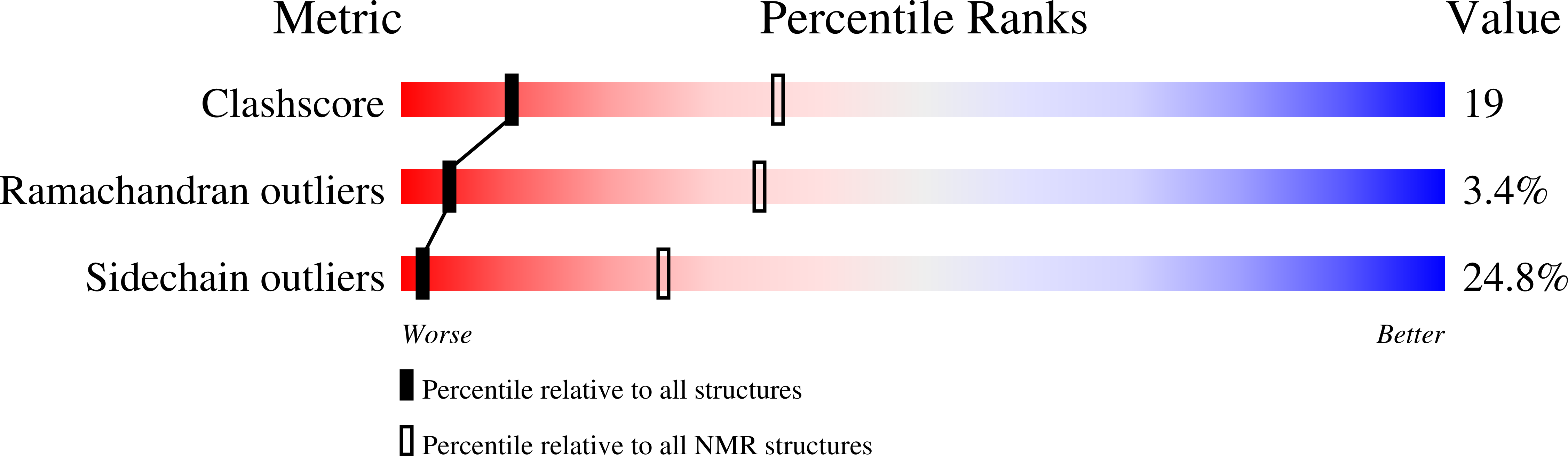 Validation slider image for 1JOO