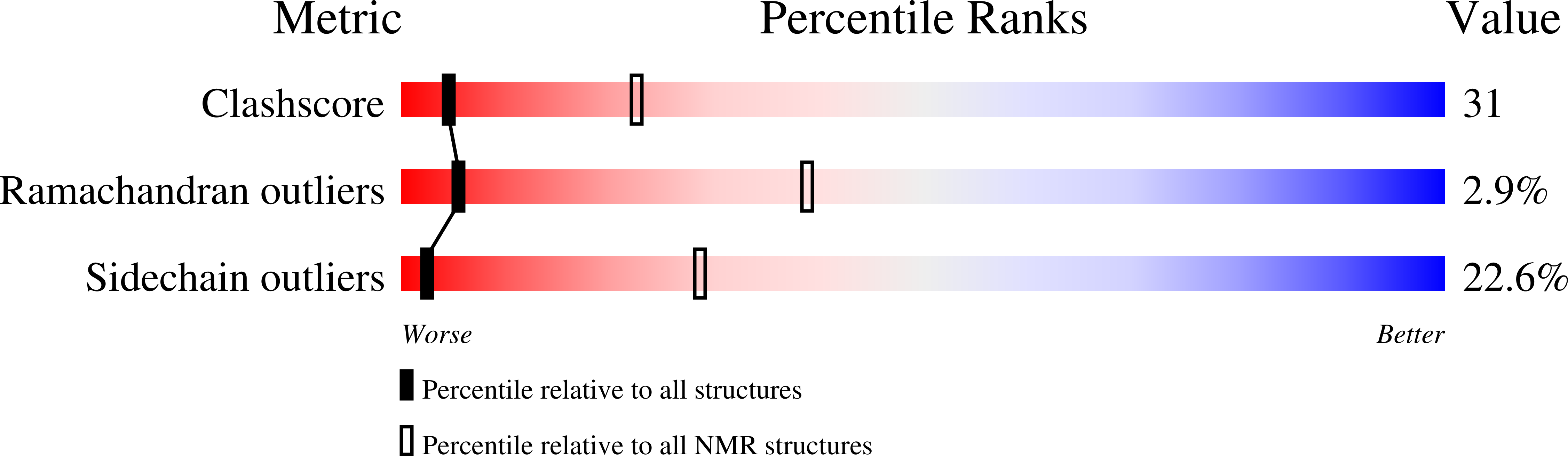 Validation slider image for 1JU5