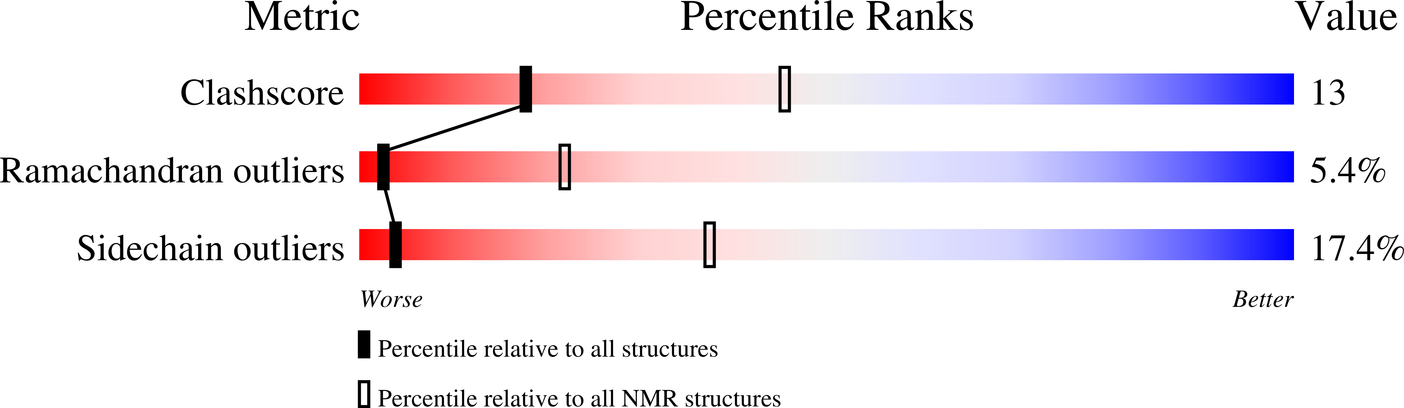 Validation slider image for 1JV9