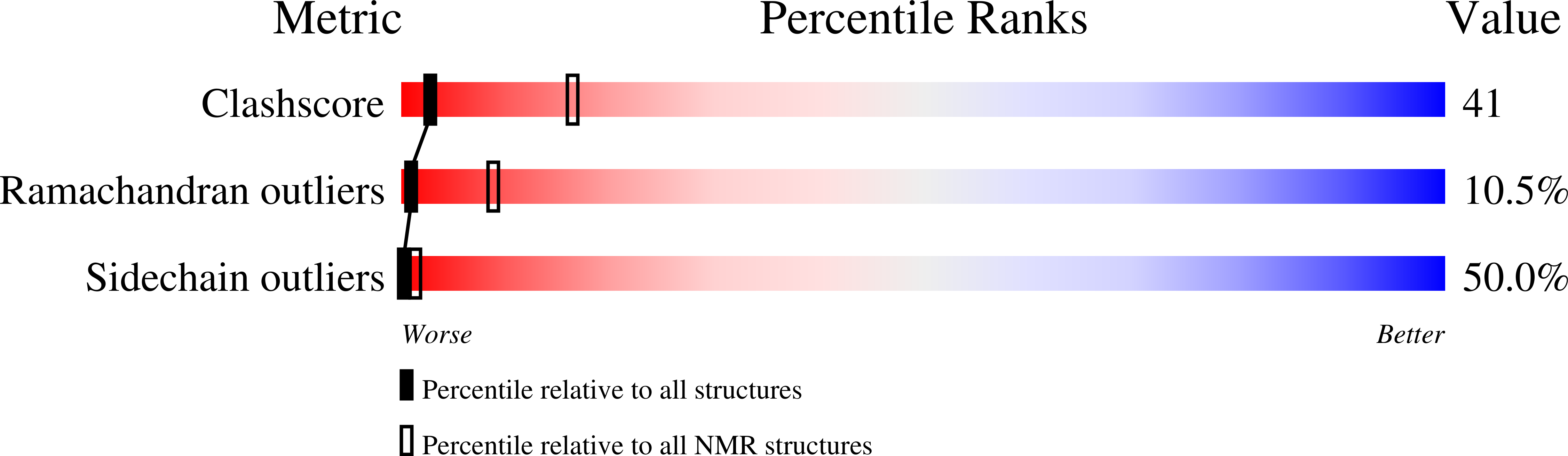 Validation slider image for 1JZP