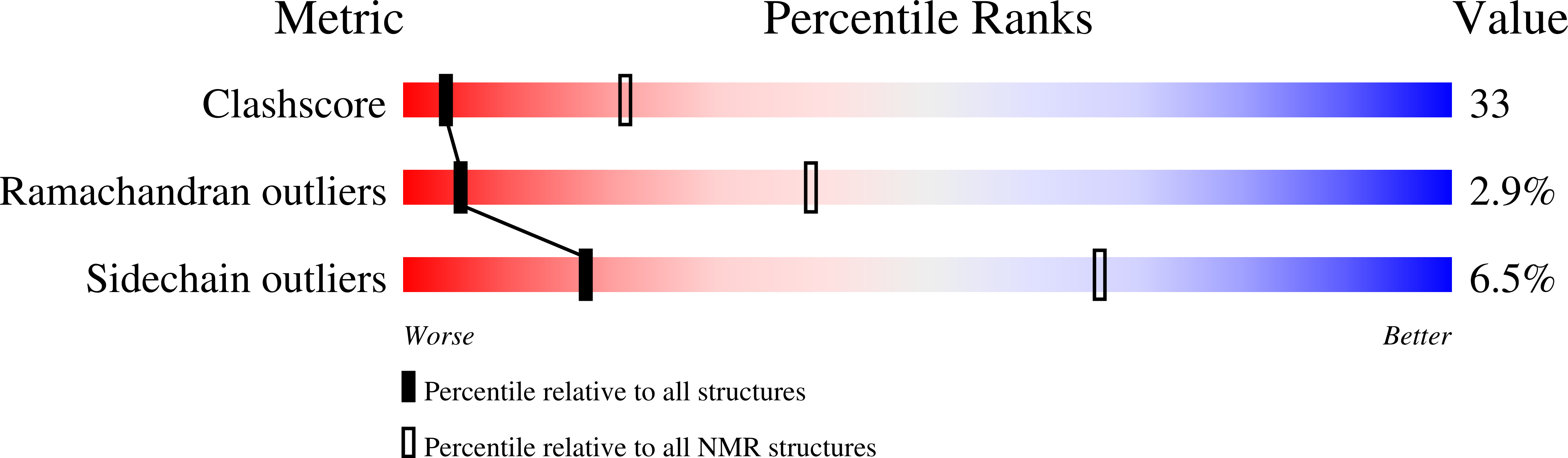 Validation slider image for 1KVV
