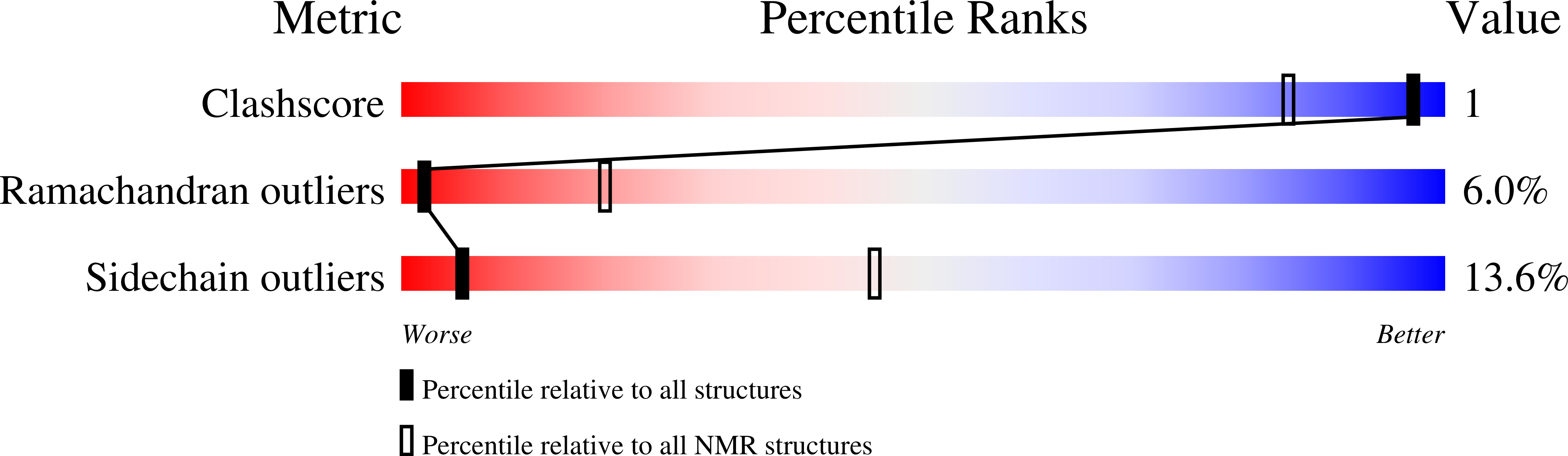 Validation slider image for 1M42