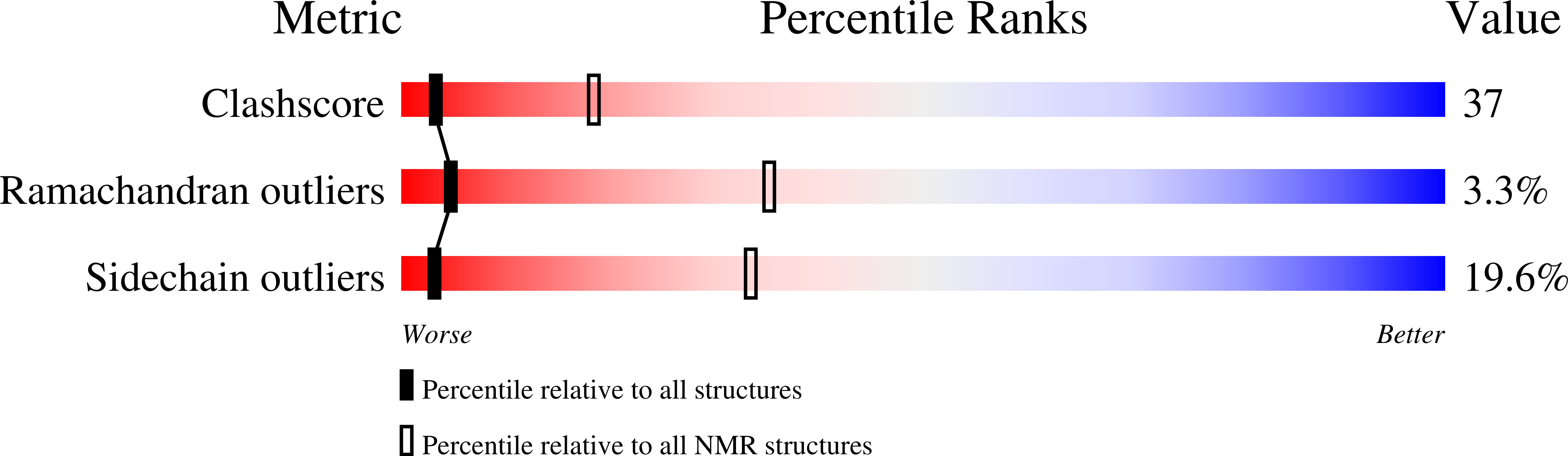 Validation slider image for 1PRM