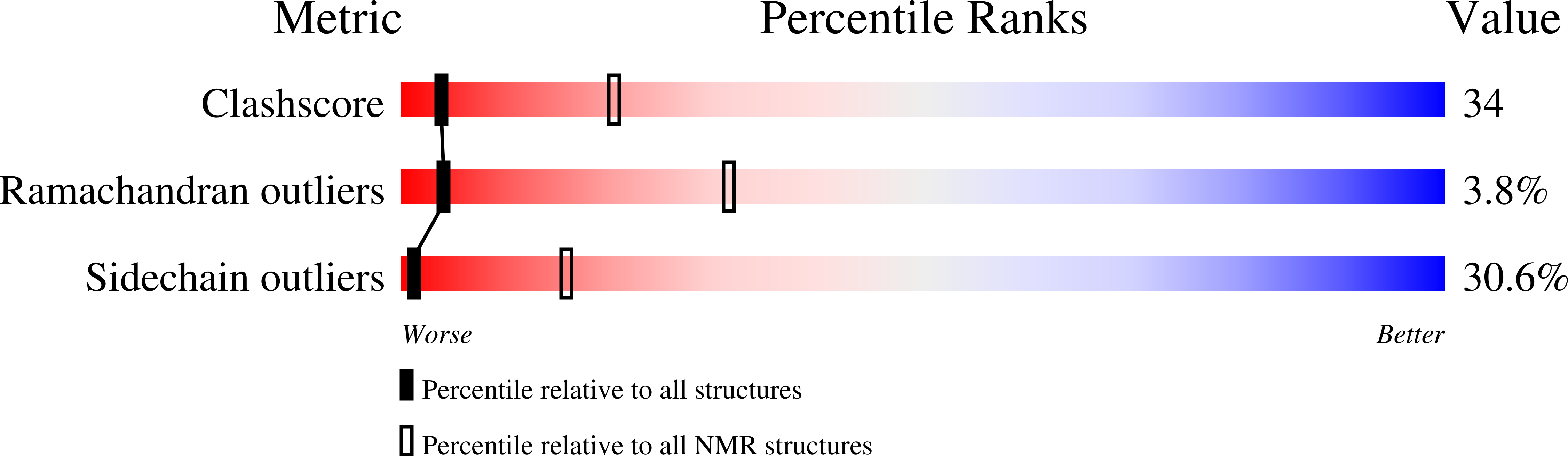 Validation slider image for 1U3B