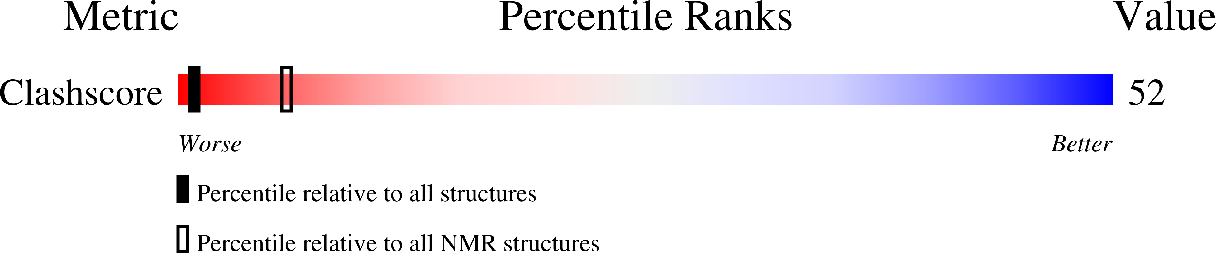 Validation slider image for 1U6N