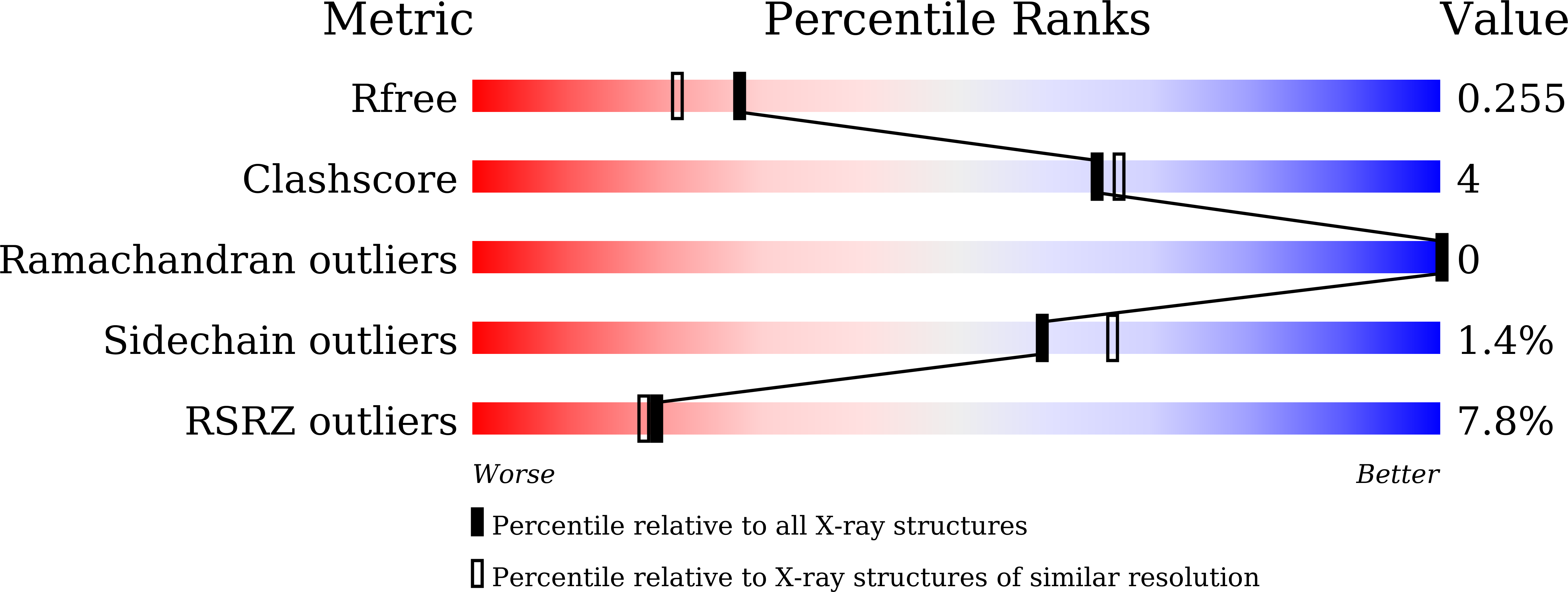 Validation slider image for 20ZP