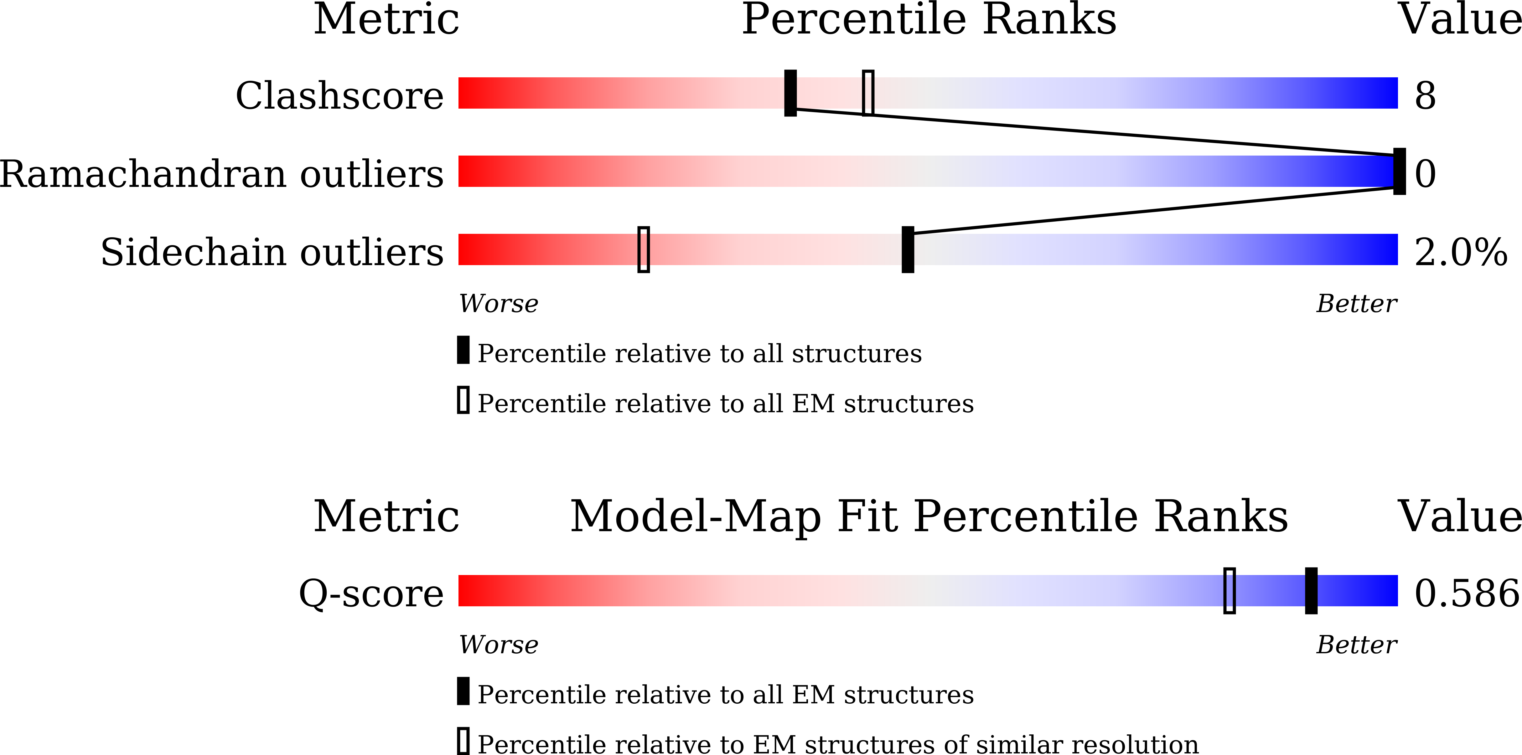 Validation slider image for 21BQ