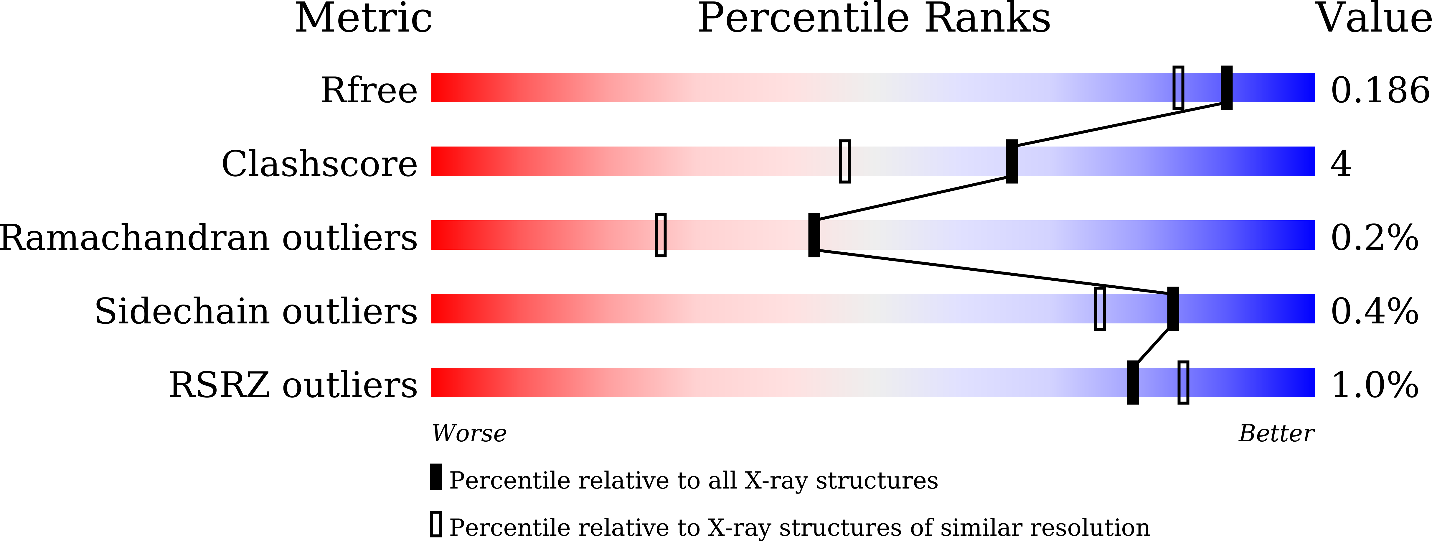 Validation slider image for 21CJ
